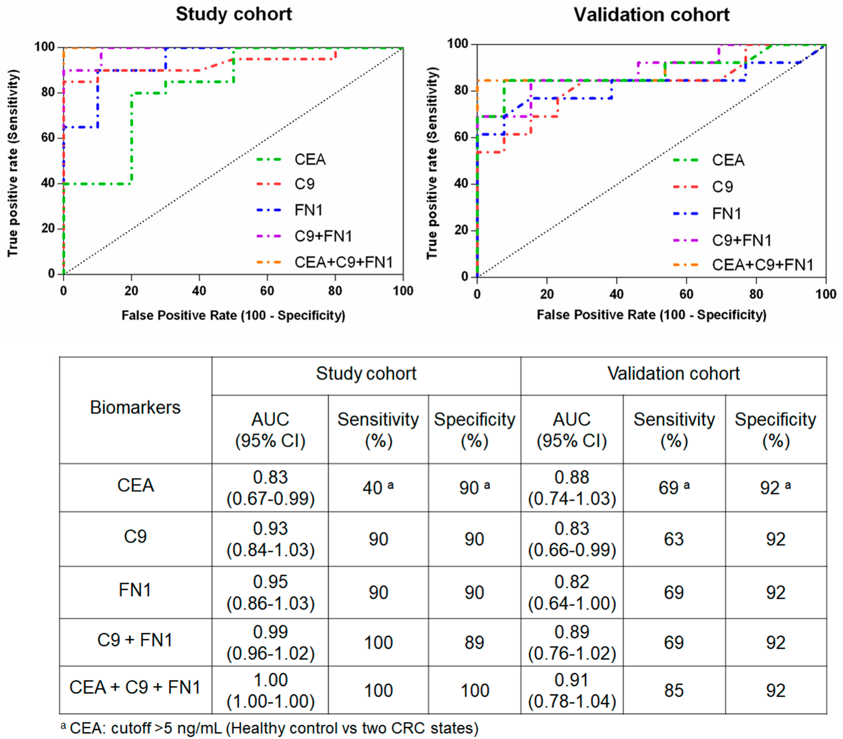 Proteomes 08 00026 g007