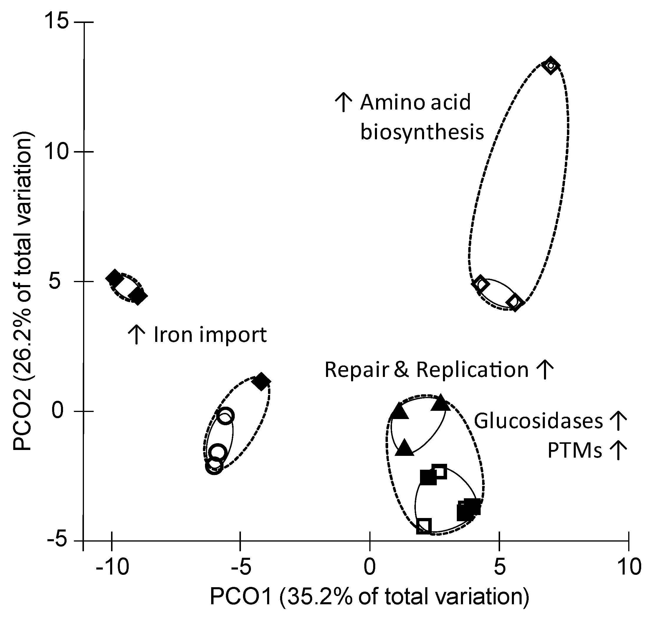 Proteomes 08 00028 g001 Proteomes 08 00028 g001