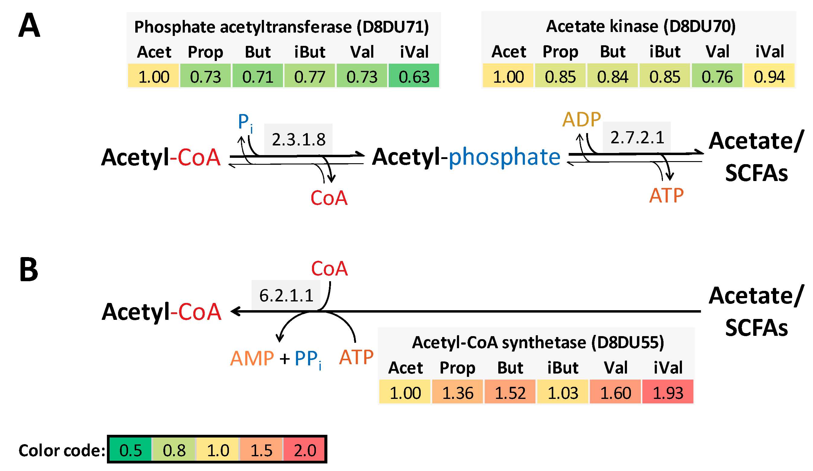 Proteomes 08 00028 g002 Proteomes 08 00028 g002