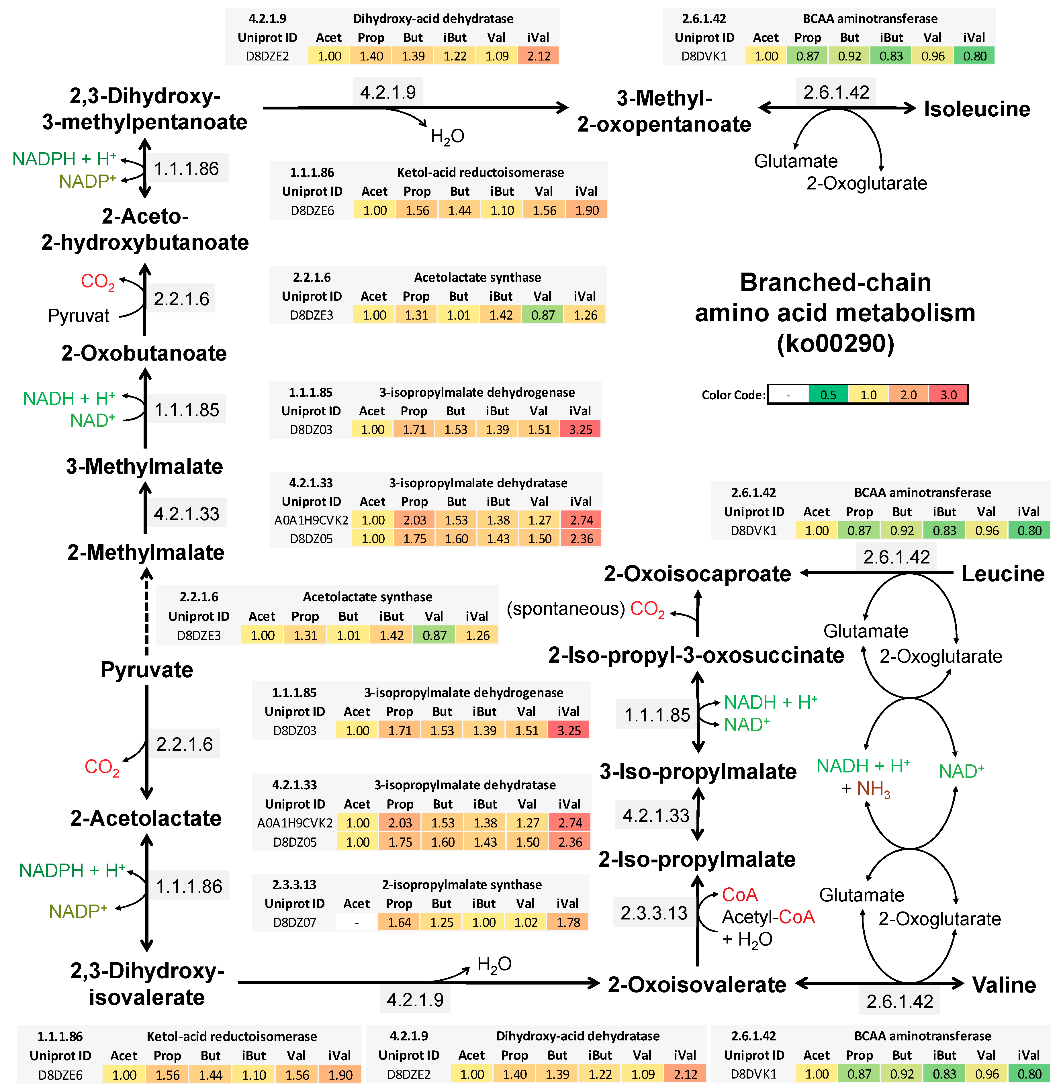 Proteomes 08 00028 g003 Proteomes 08 00028 g003