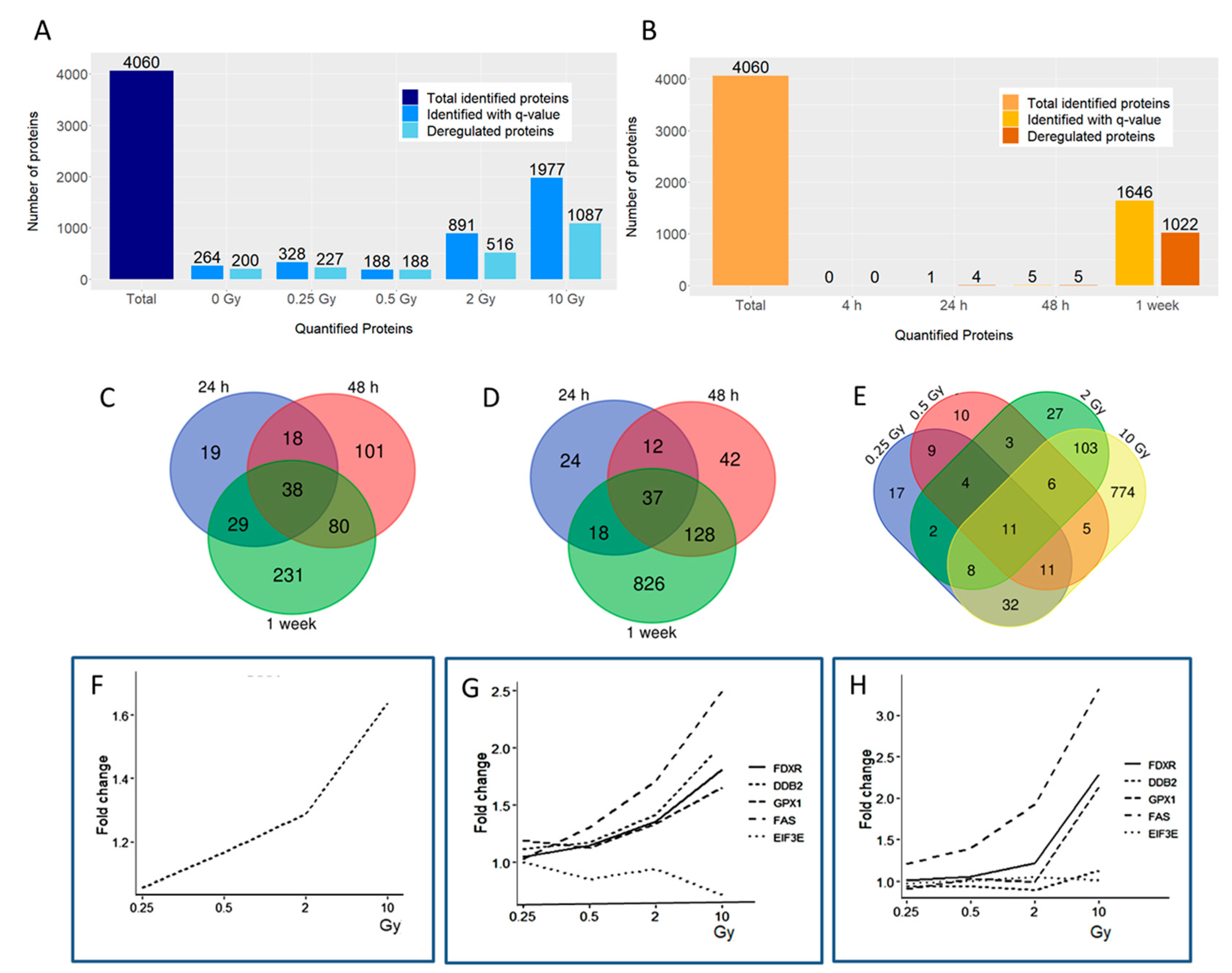 Proteomes 08 00030 g002