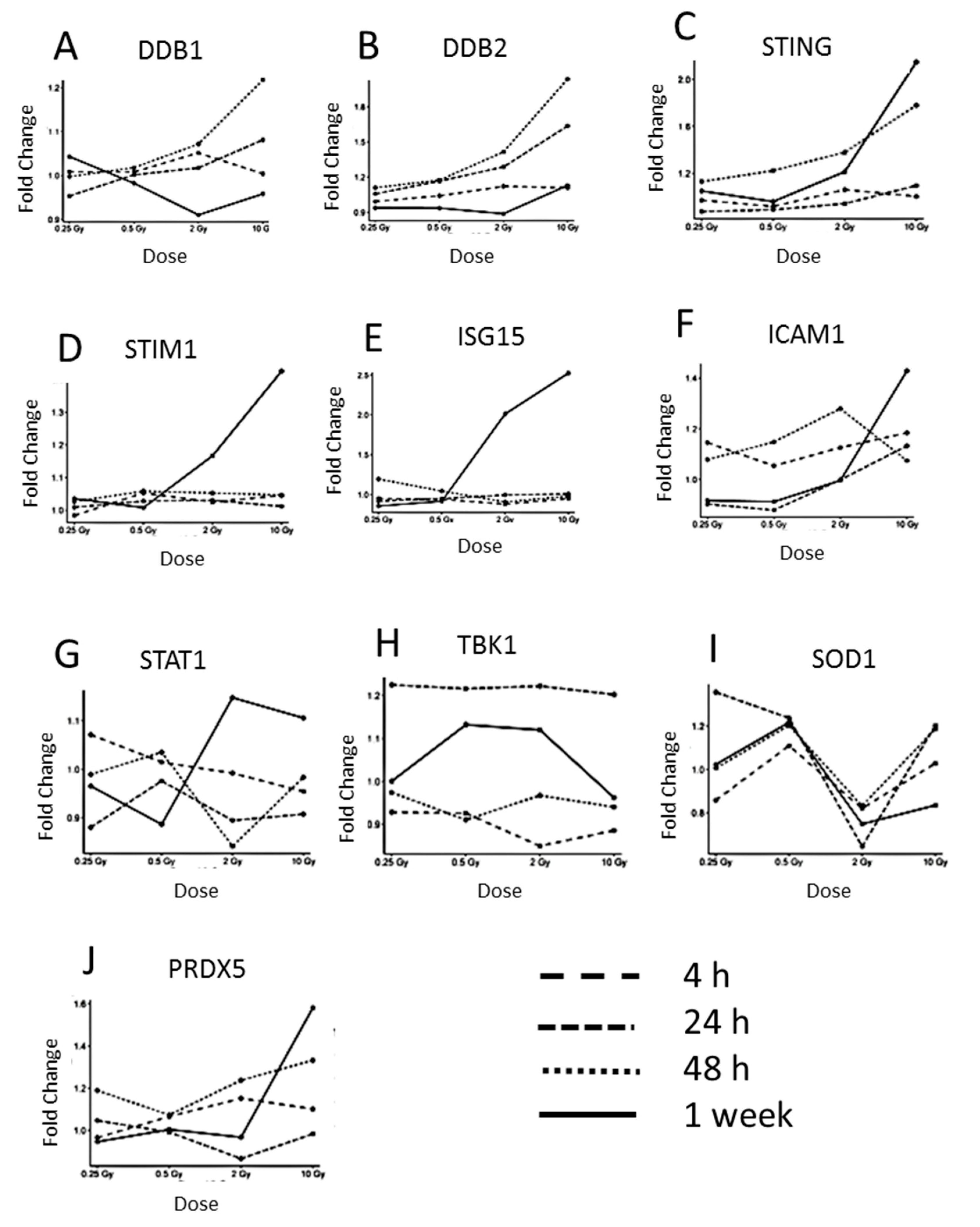 Proteomes 08 00030 g003