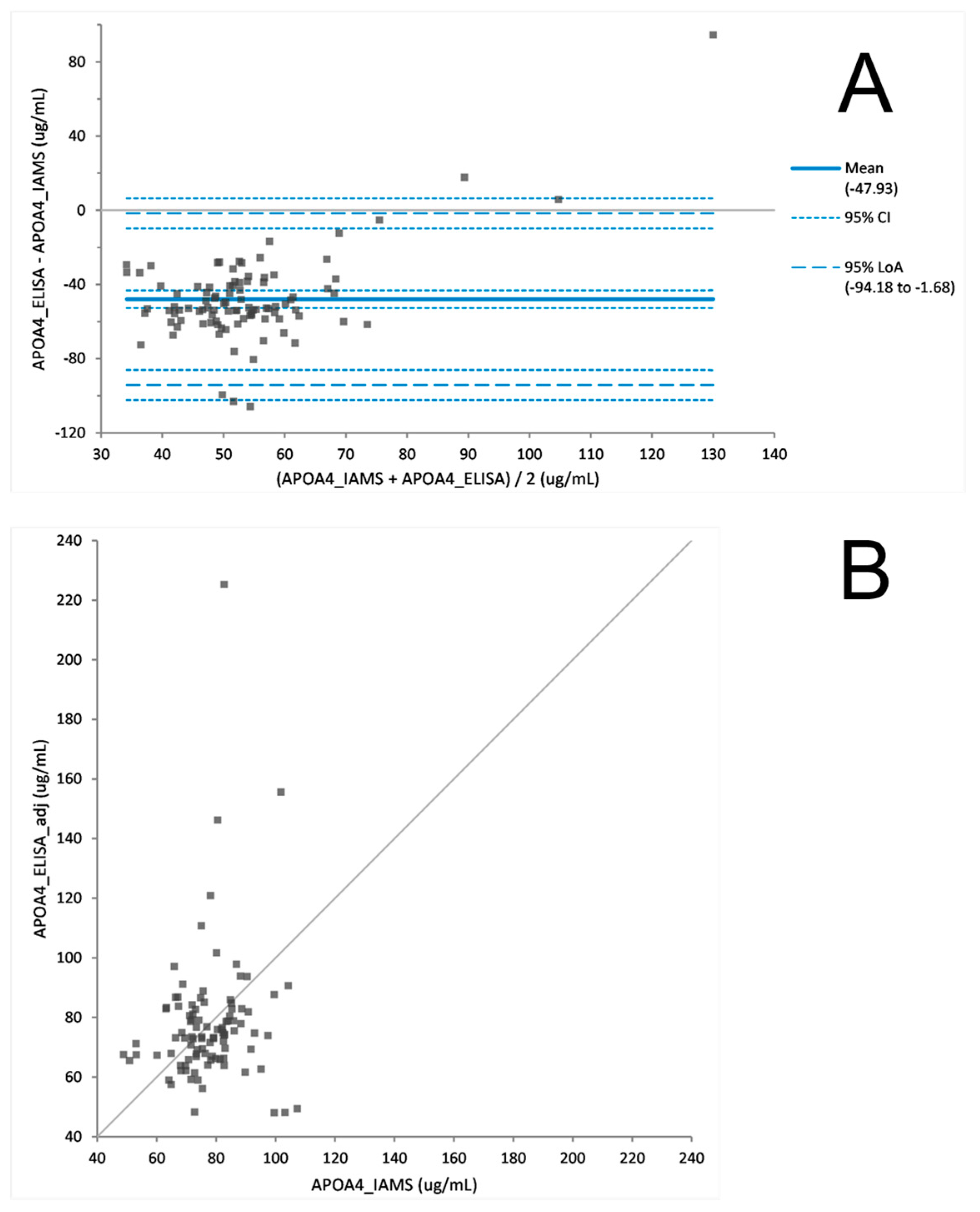 Proteomes 08 00031 g002