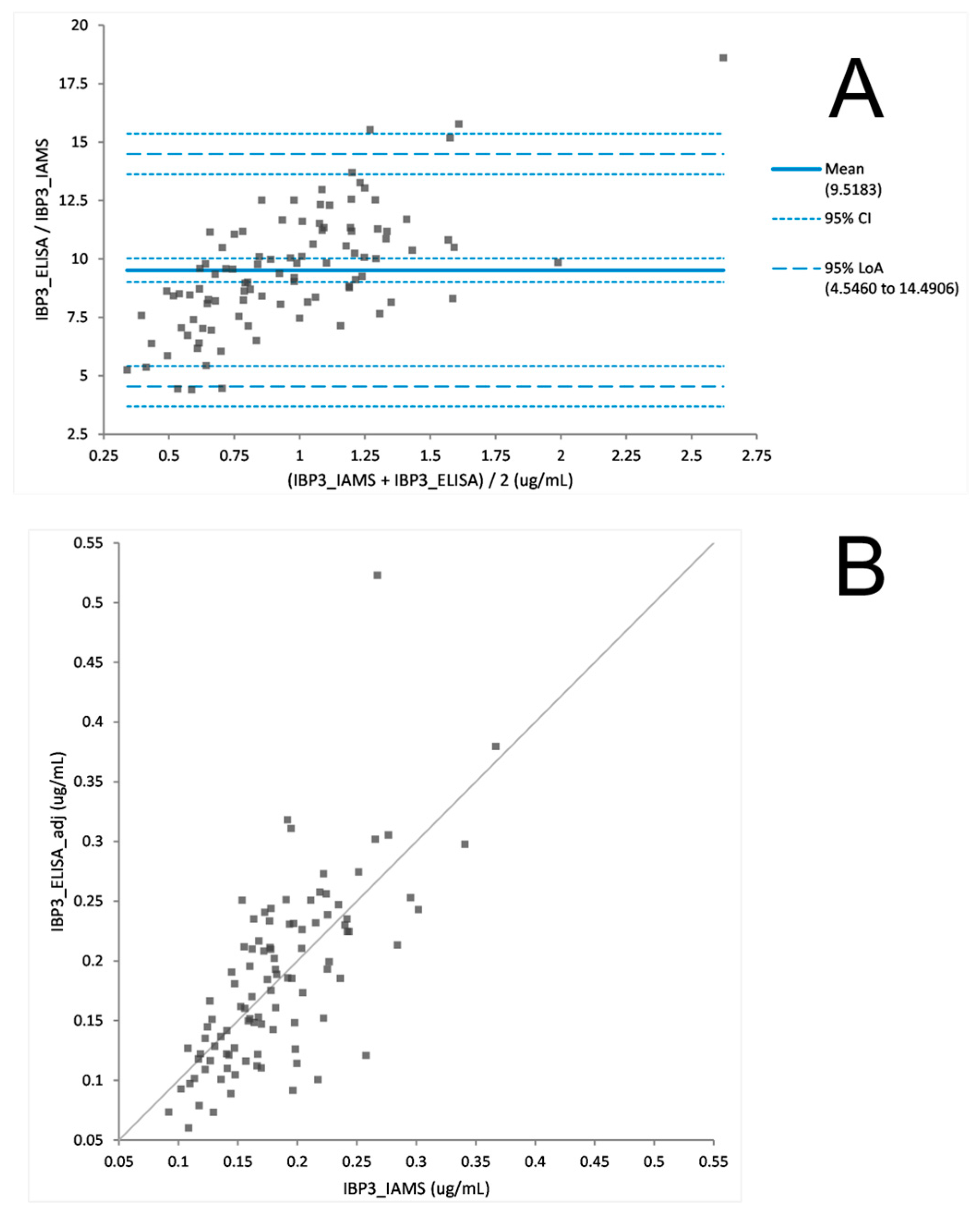 Proteomes 08 00031 g004