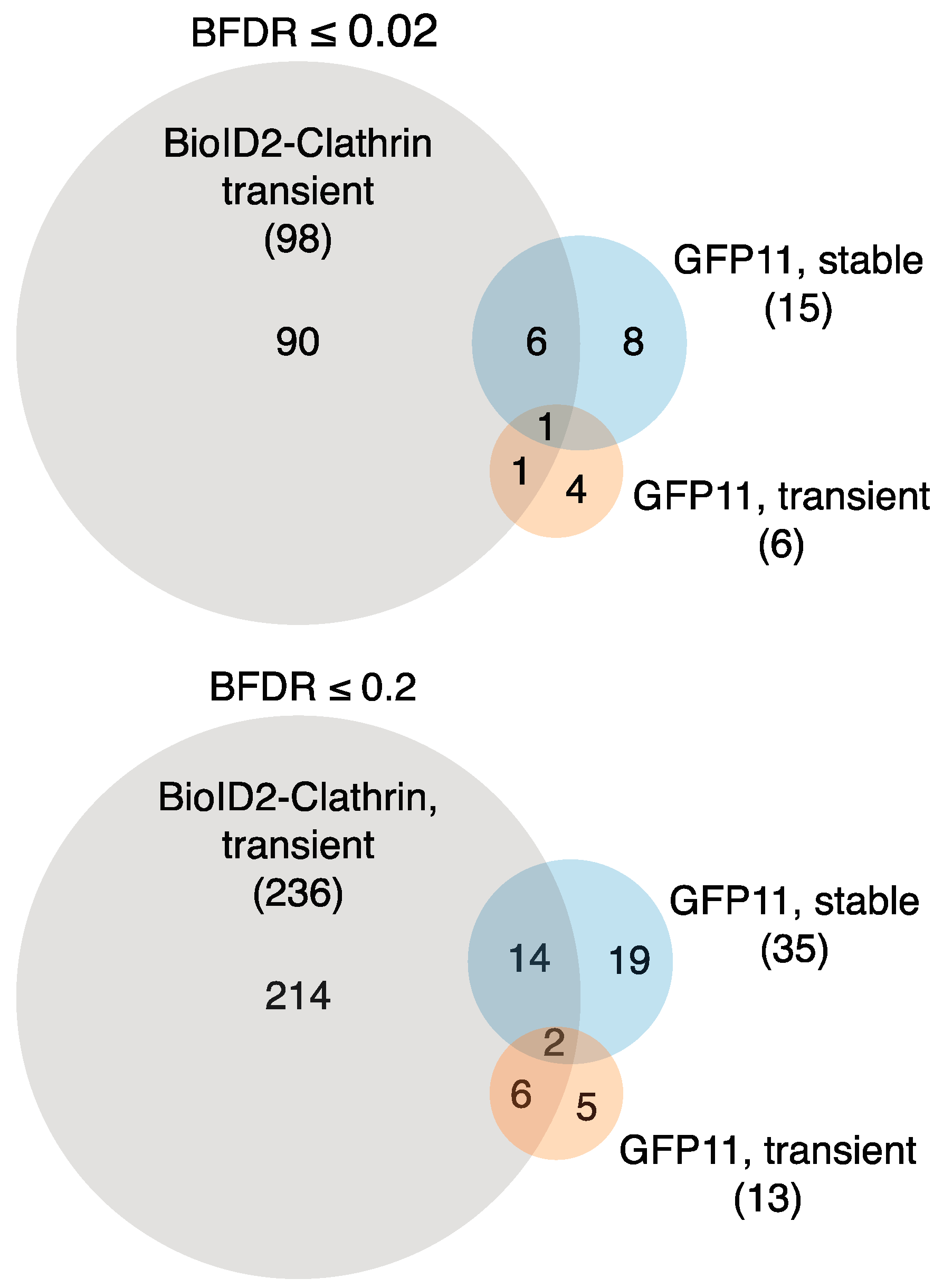 Proteomes 08 00037 g006