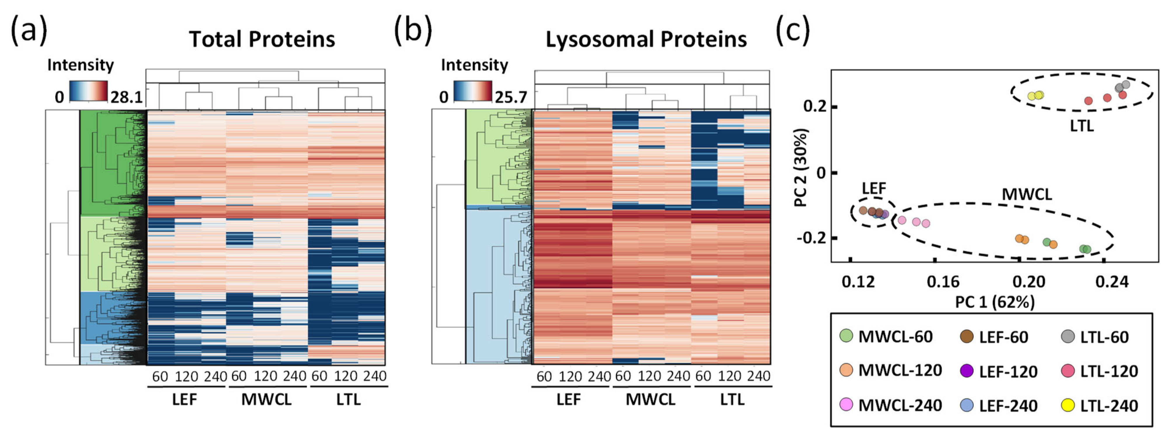 Proteomes 09 00004 g004