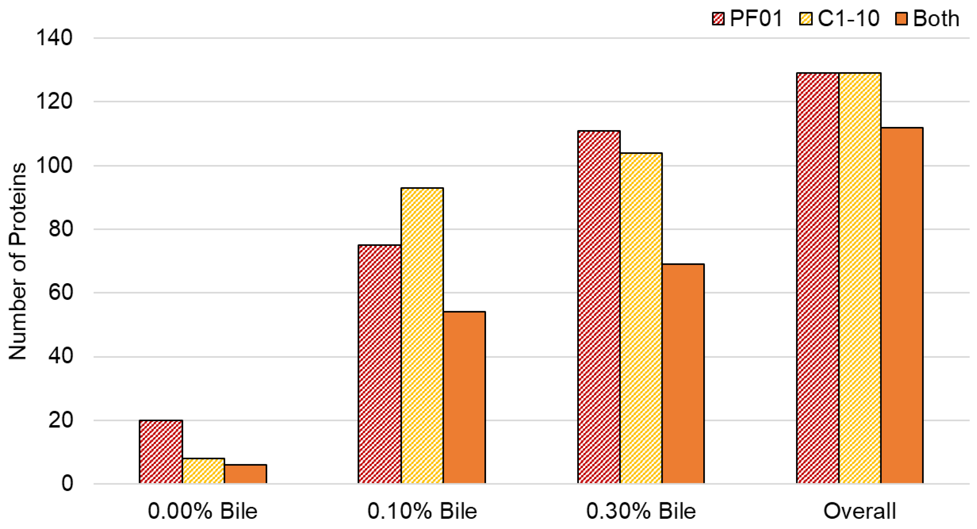 Proteomes 09 00010 g001 Proteomes 09 00010 g001