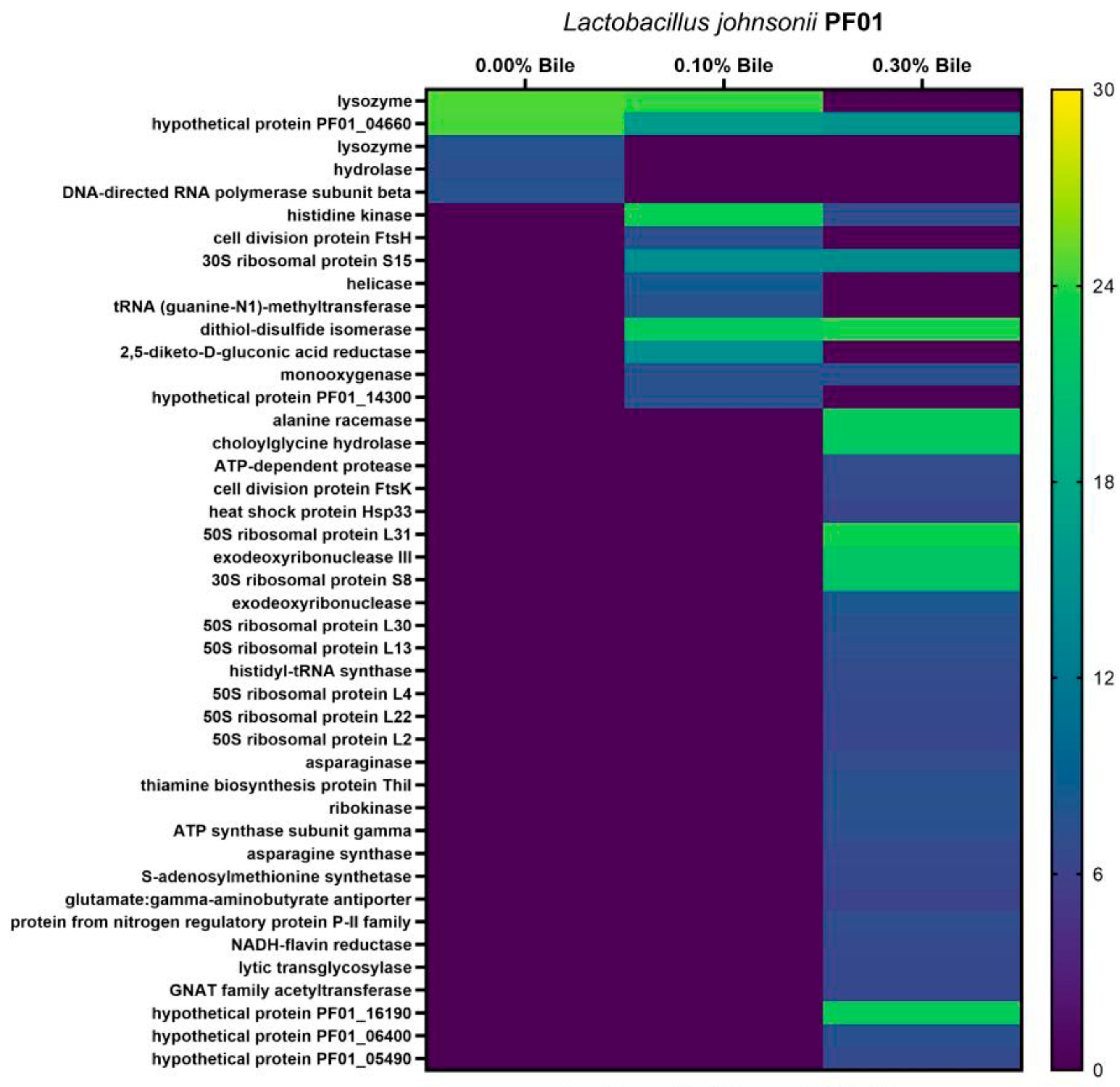 Proteomes 09 00010 g004a Proteomes 09 00010 g004a