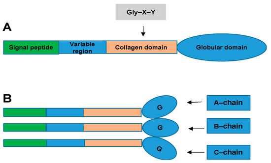 Proteomes 09 00012 g001 550