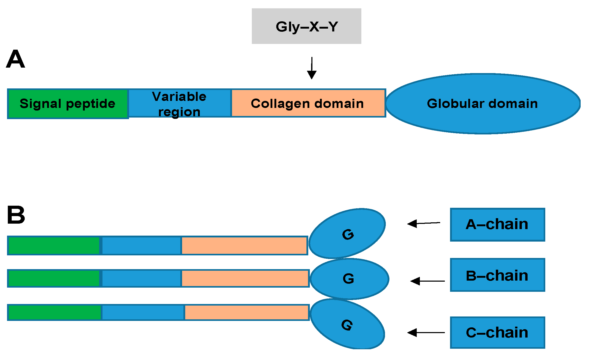 Proteomes 09 00012 g001 Proteomes 09 00012 g001