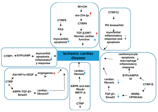 Proteomes 09 00012 g006 550