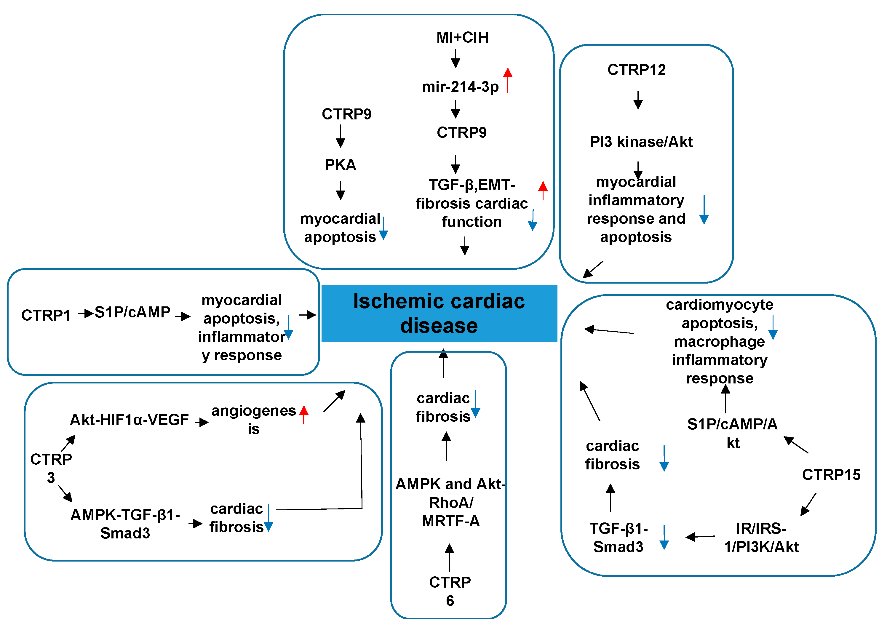 Proteomes 09 00012 g006 Proteomes 09 00012 g006