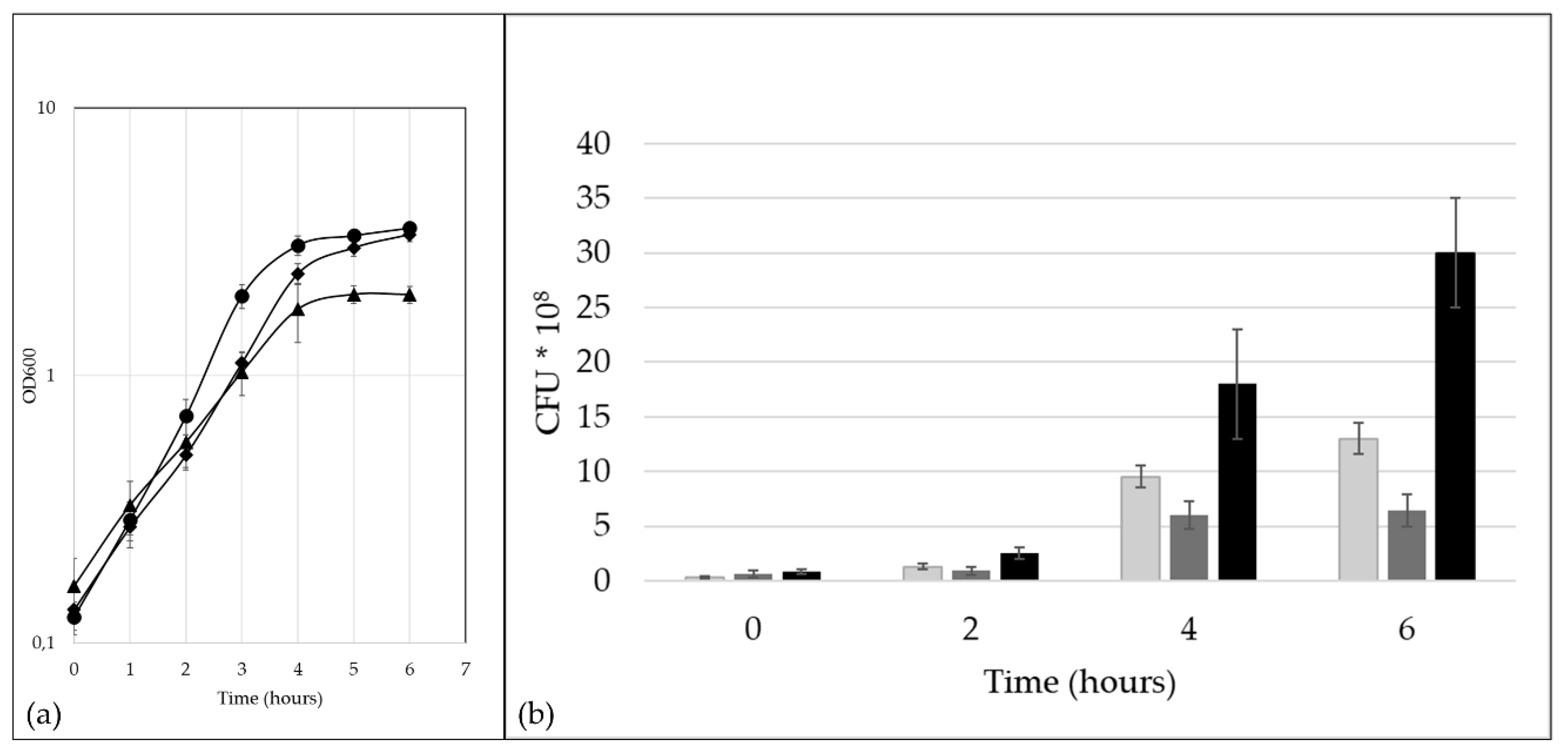 Proteomes 09 00014 g001 Proteomes 09 00014 g001