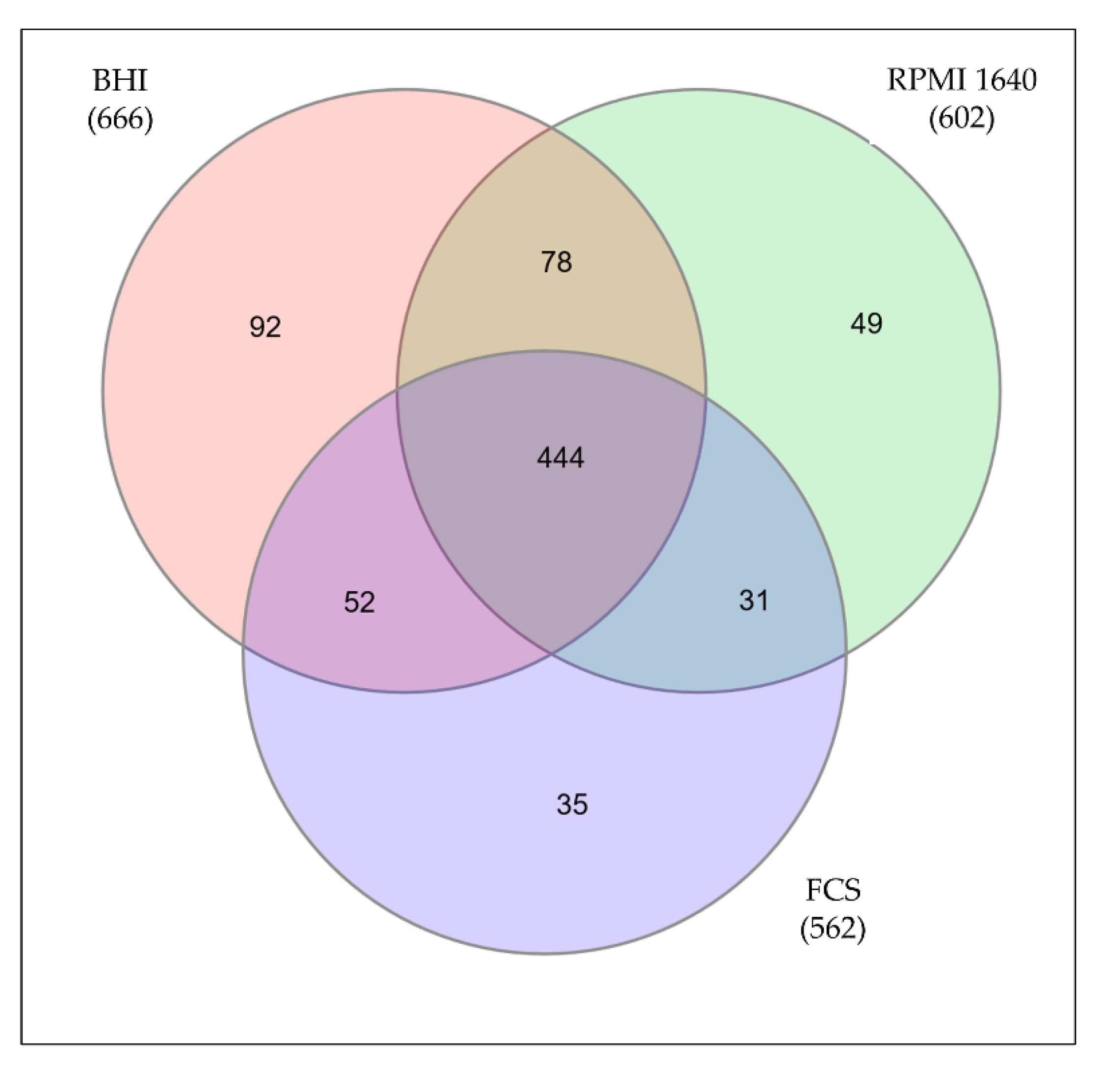 Proteomes 09 00014 g002 Proteomes 09 00014 g002