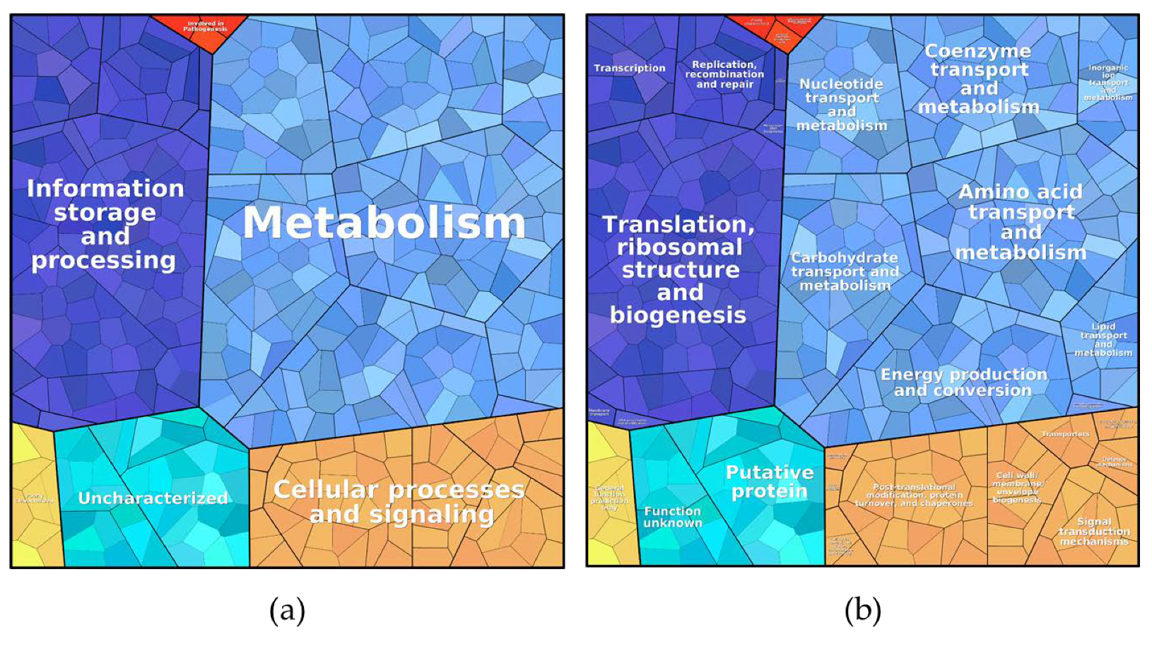 Proteomes 09 00014 g004 Proteomes 09 00014 g004
