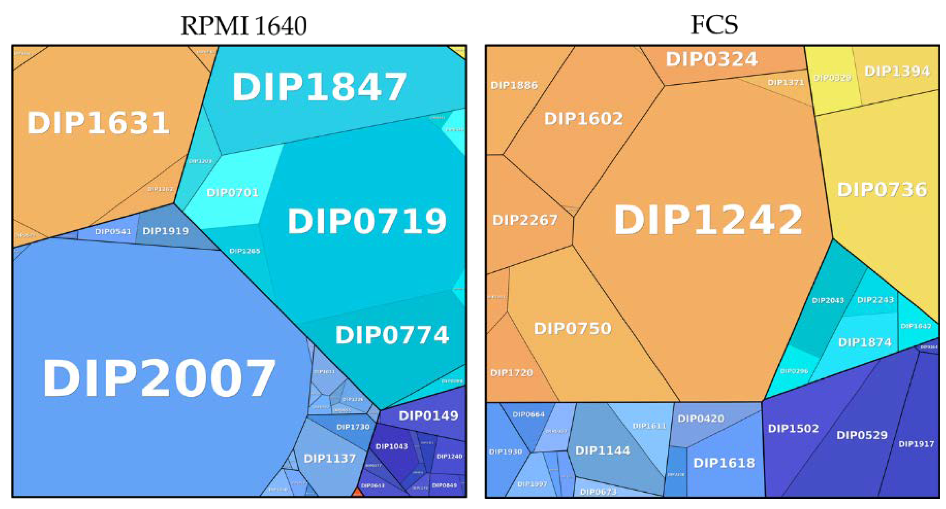 Proteomes 09 00014 g006 Proteomes 09 00014 g006