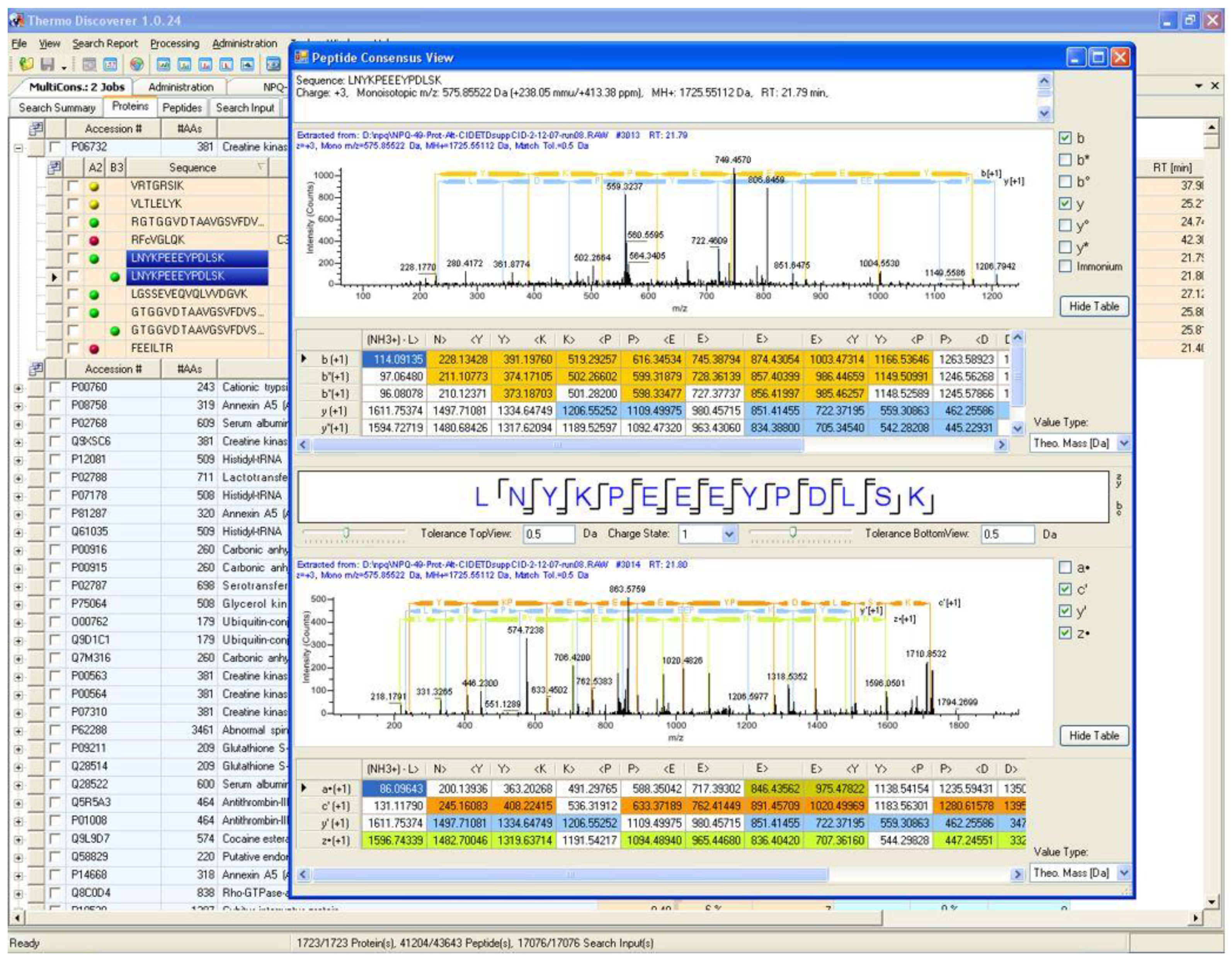 Proteomes 09 00015 g002