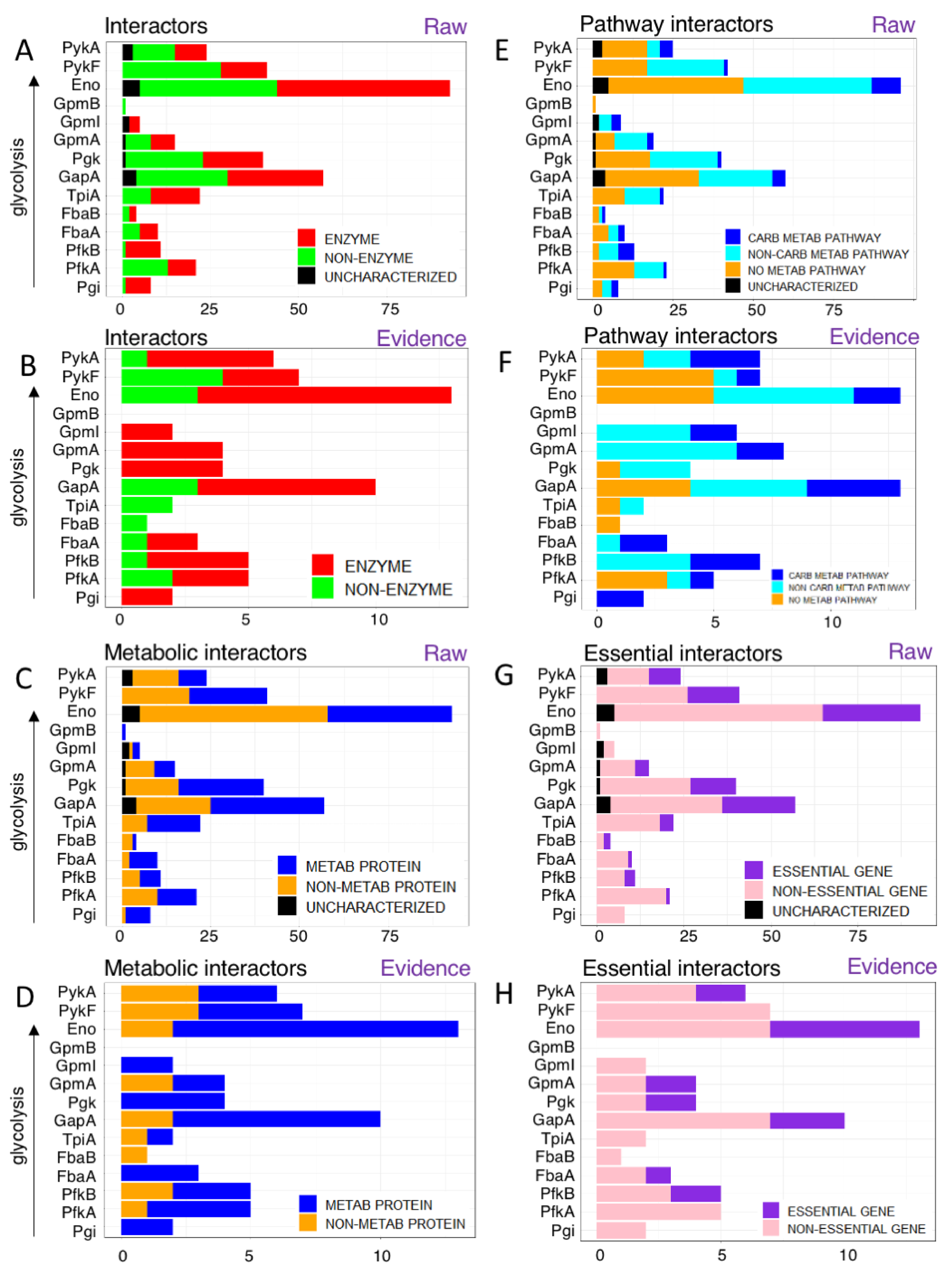 Proteomes 09 00016 g003 Proteomes 09 00016 g003