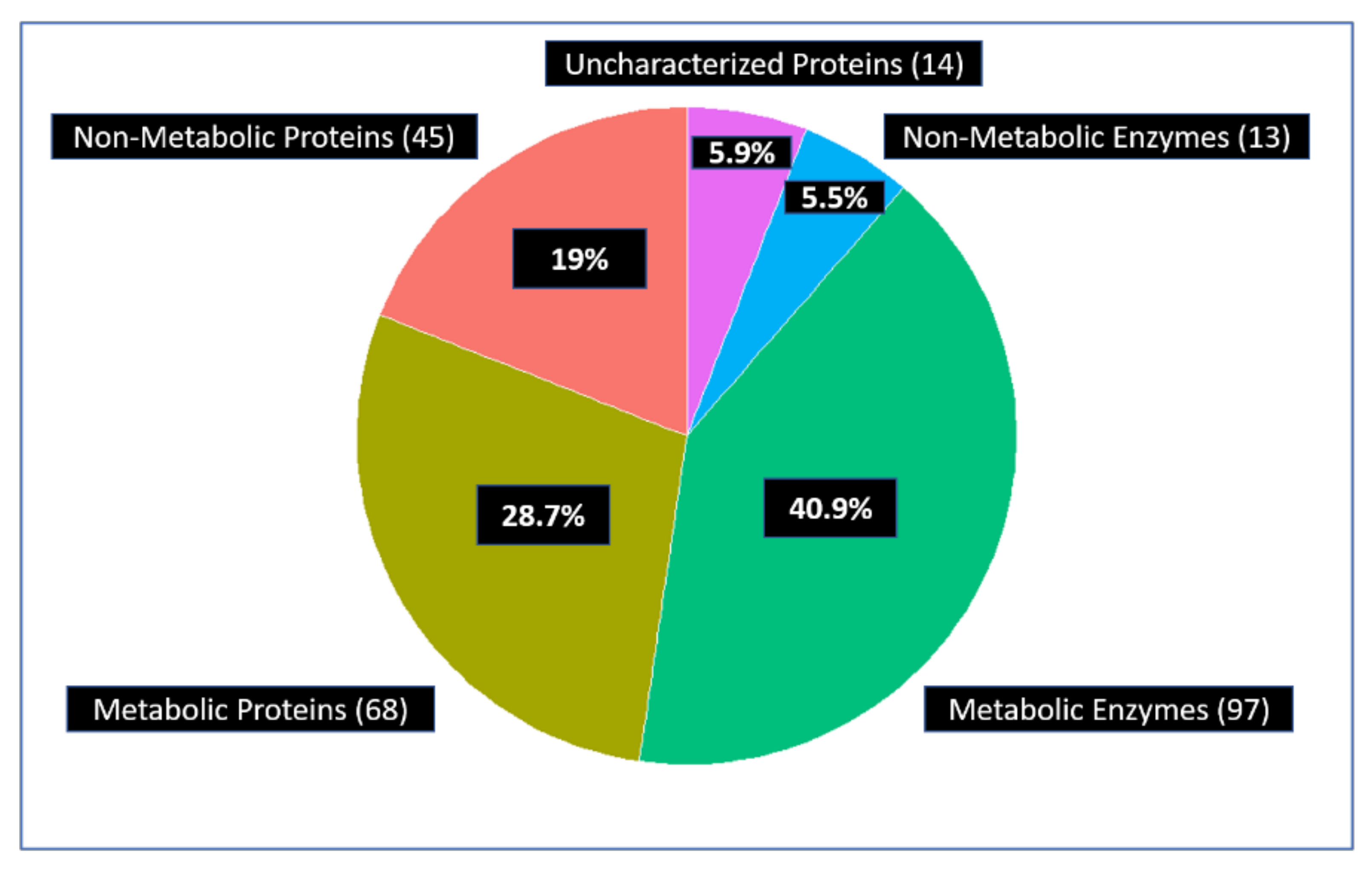 Proteomes 09 00016 g004 Proteomes 09 00016 g004