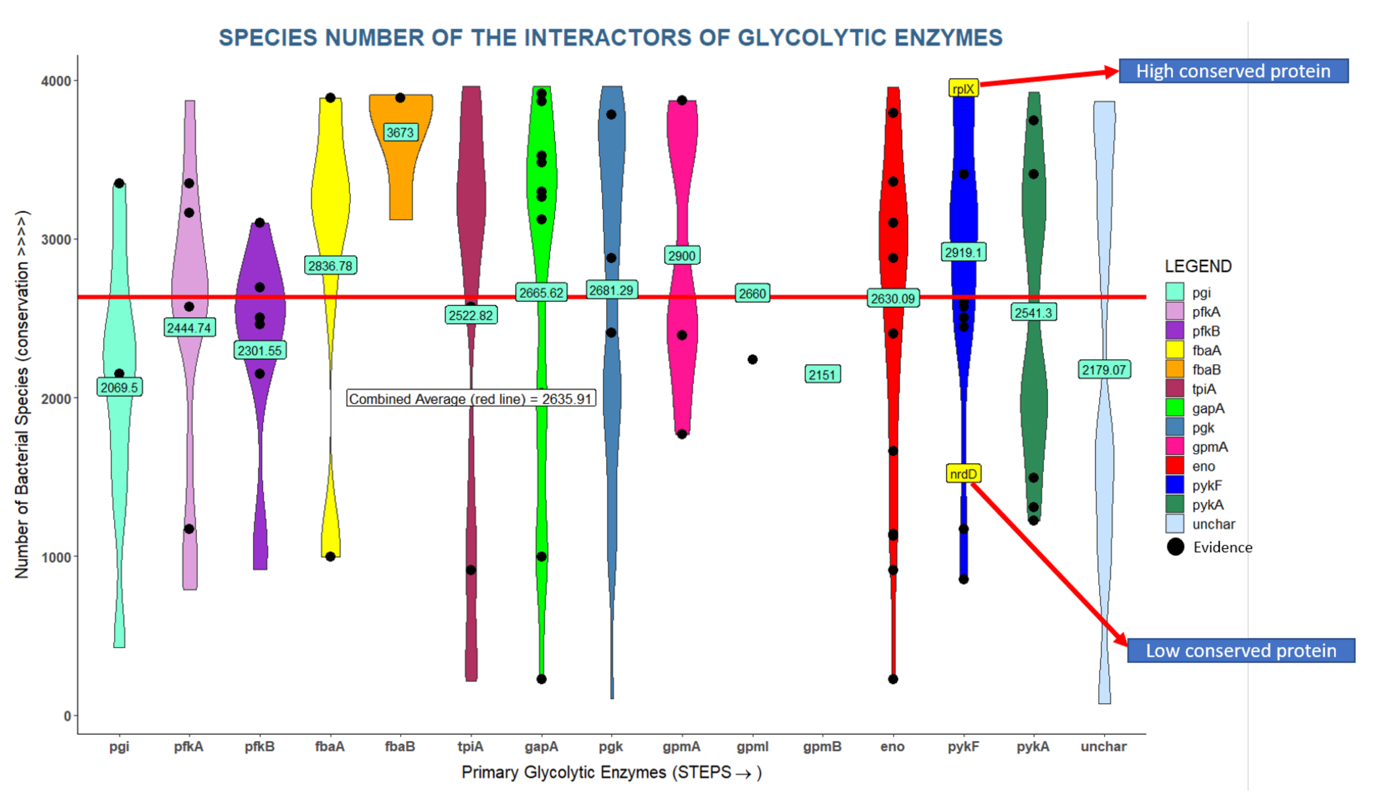 Proteomes 09 00016 g005 Proteomes 09 00016 g005