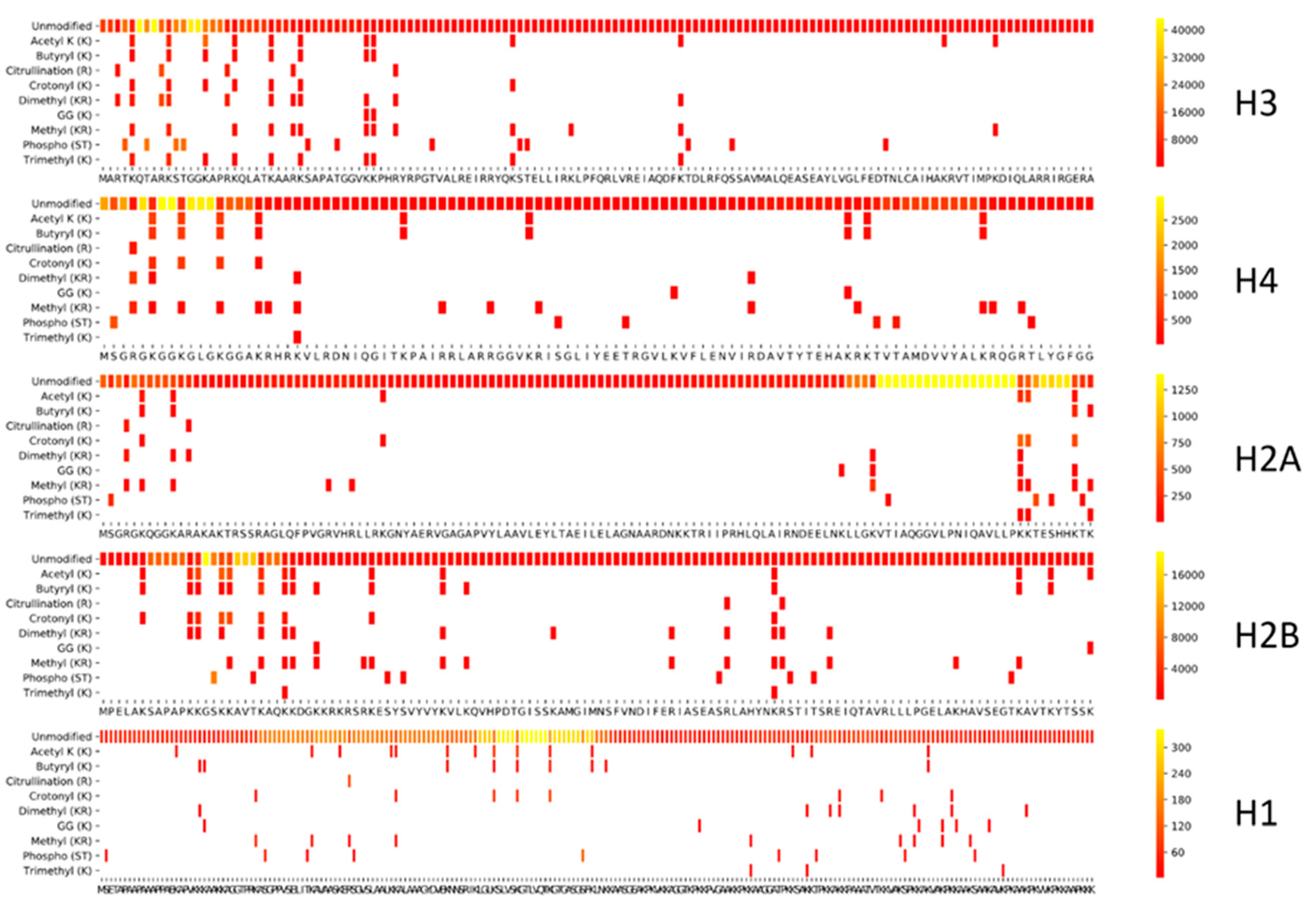 Proteomes 09 00017 g002 Proteomes 09 00017 g002