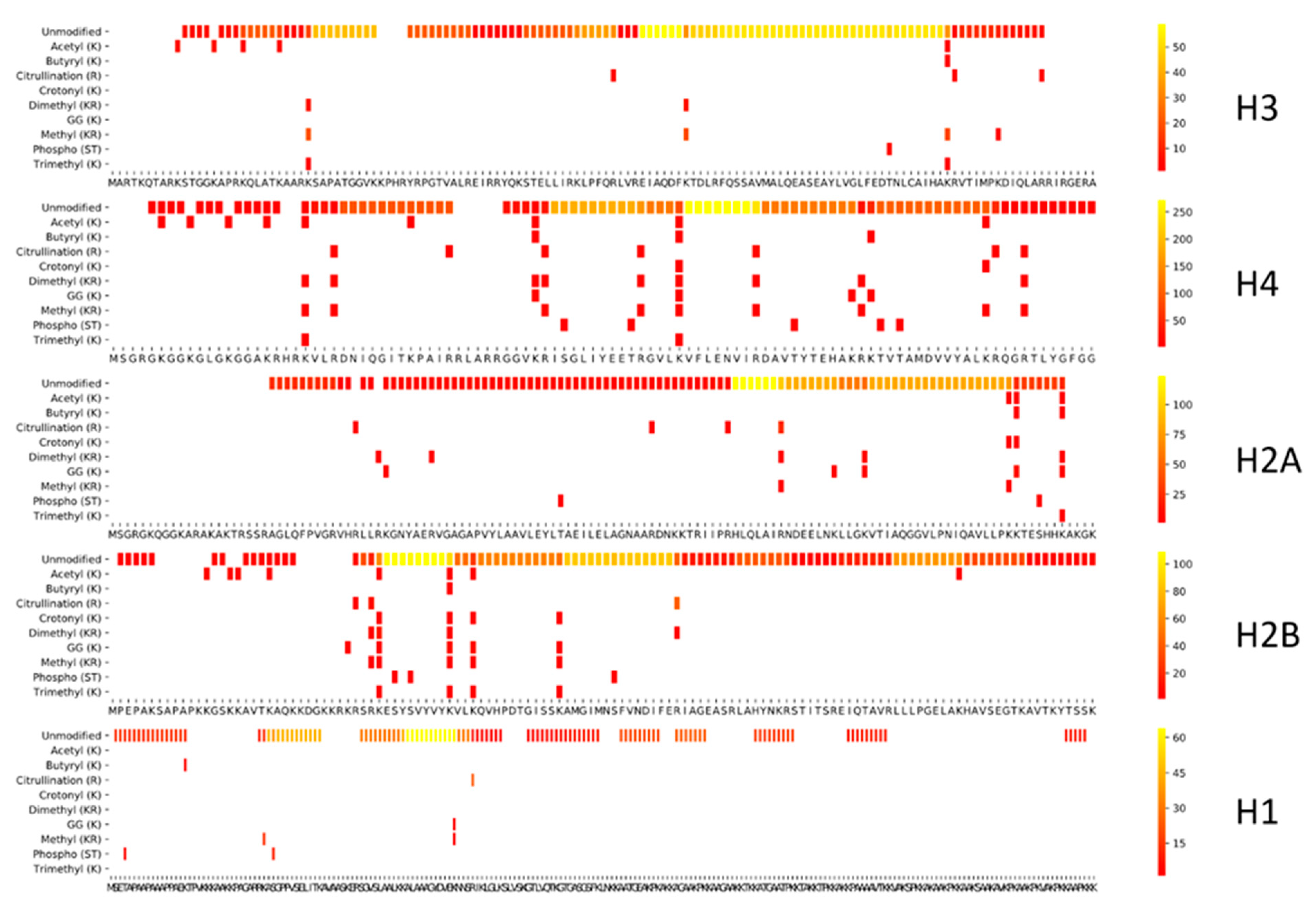 Proteomes 09 00017 g003 Proteomes 09 00017 g003