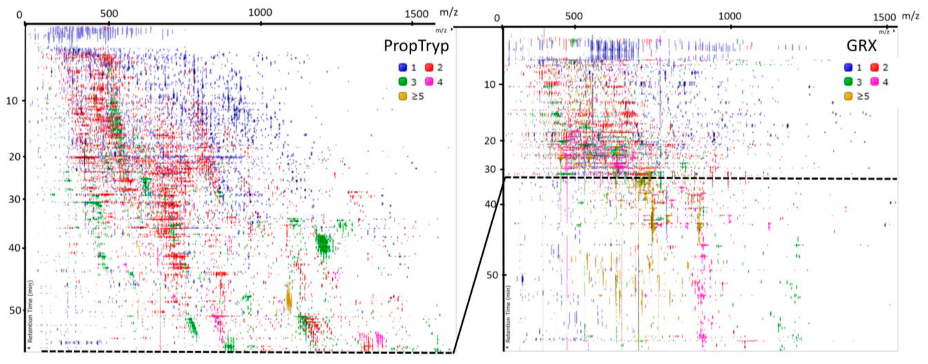 Proteomes 09 00017 g009 Proteomes 09 00017 g009