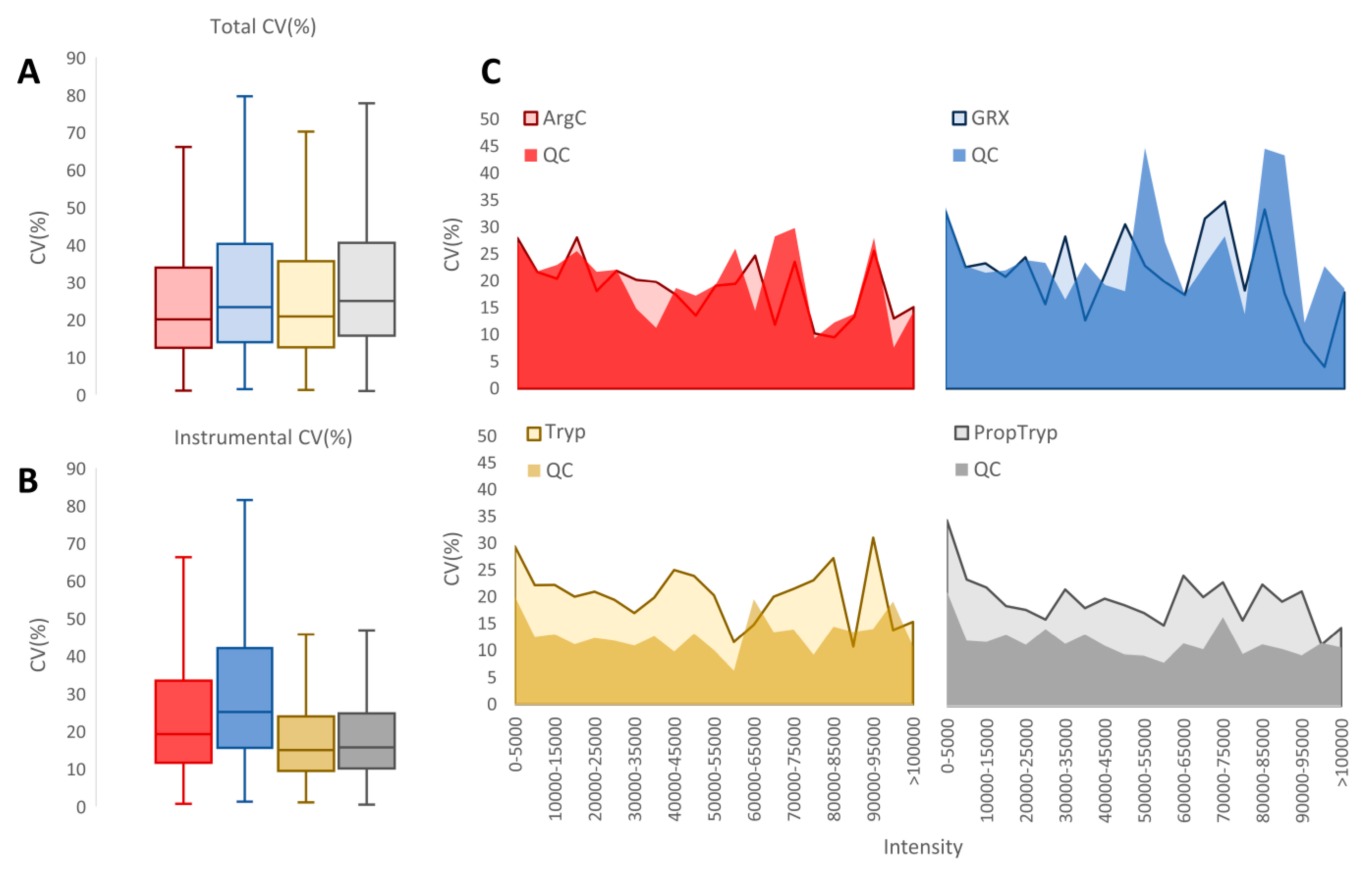 Proteomes 09 00017 g010 Proteomes 09 00017 g010