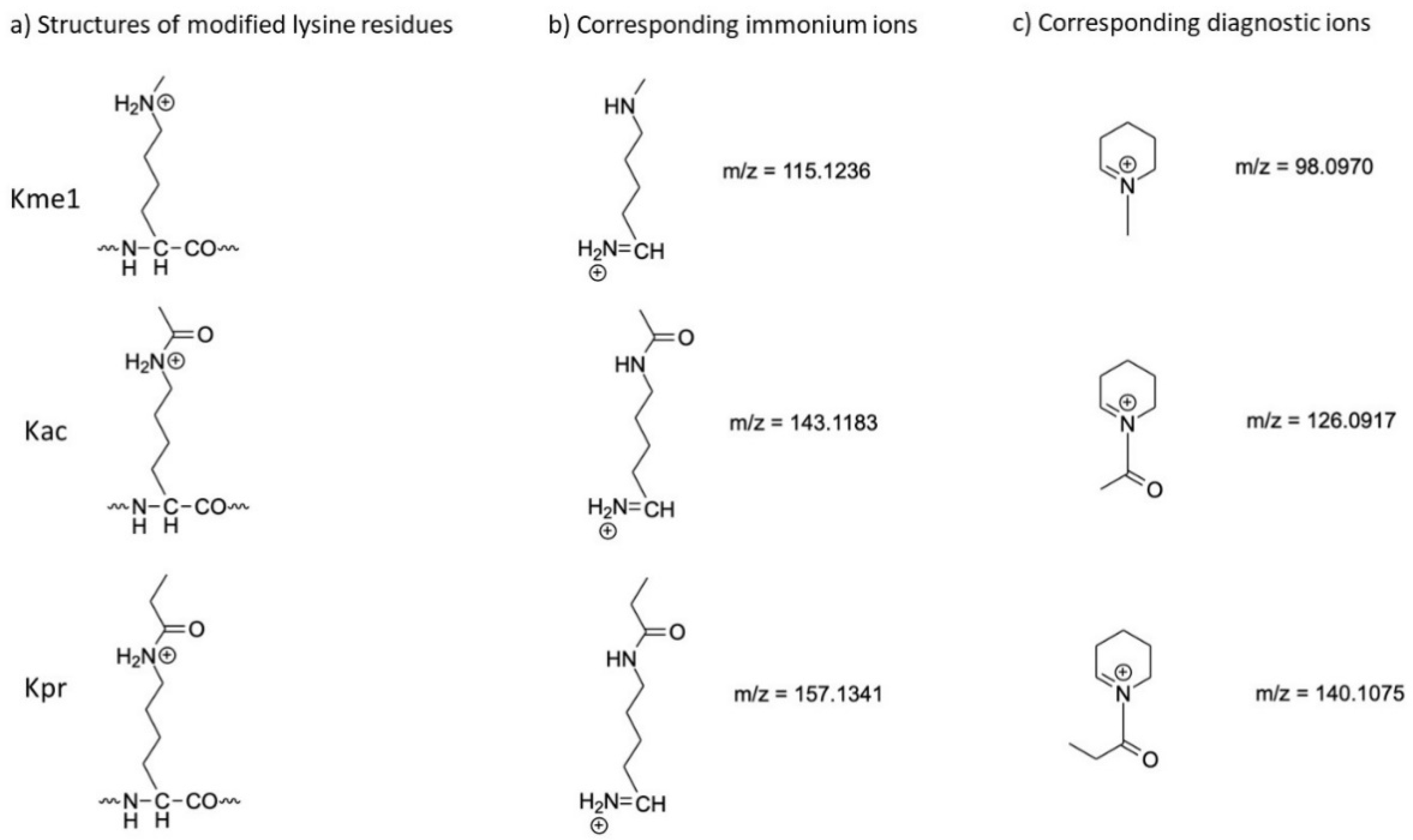 Proteomes 09 00018 g001