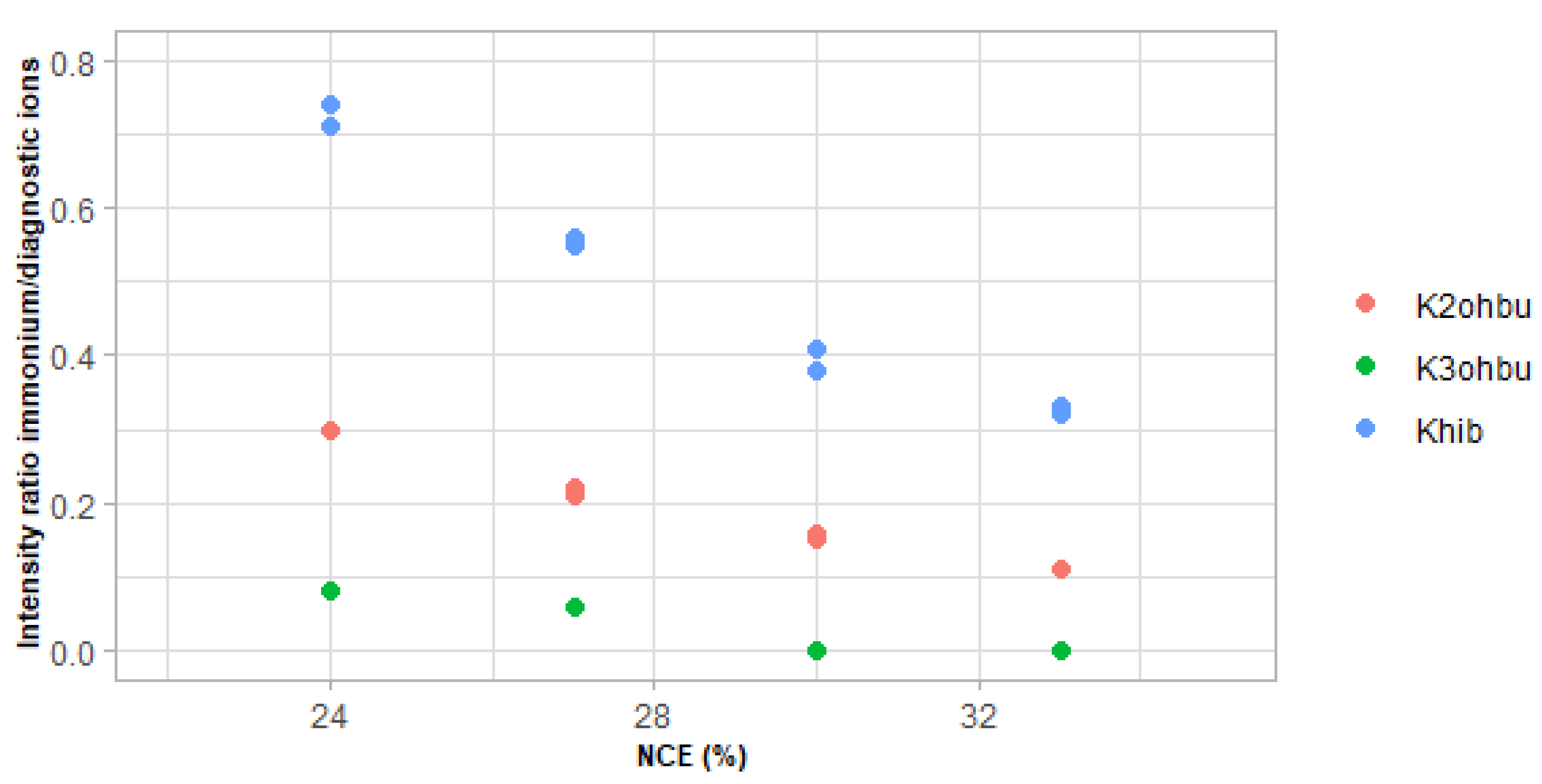 Proteomes 09 00018 g003
