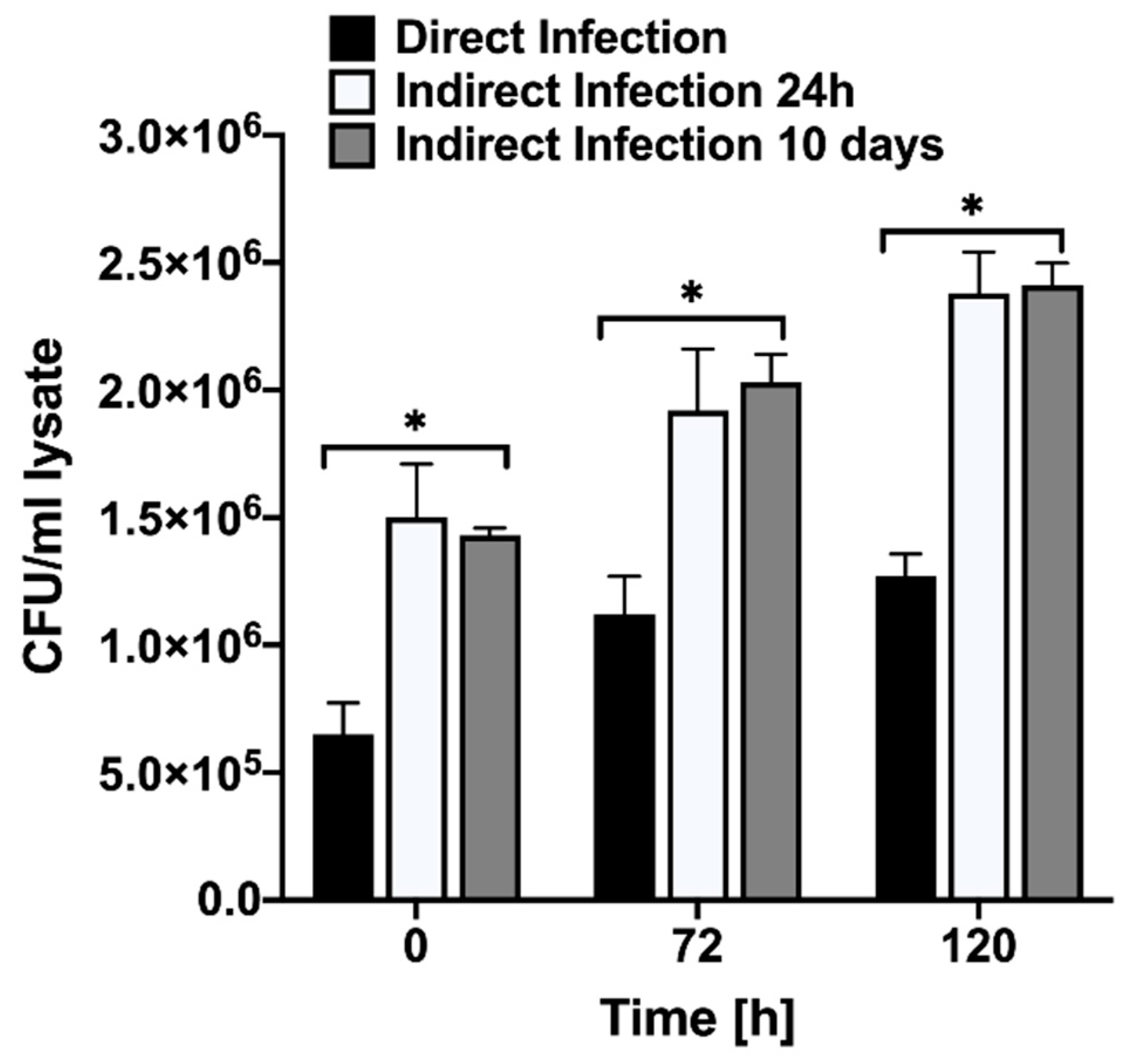 Proteomes 09 00020 g002 Proteomes 09 00020 g002