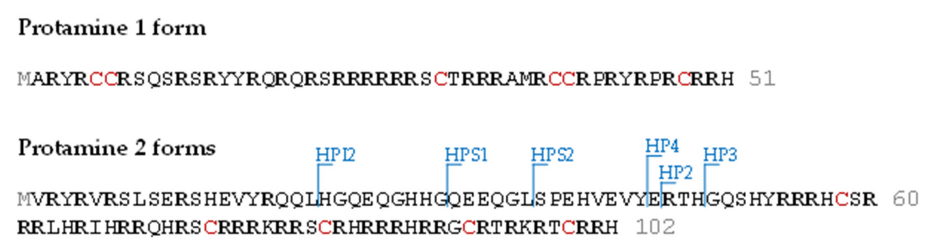Proteomes 09 00021 g001 Proteomes 09 00021 g001