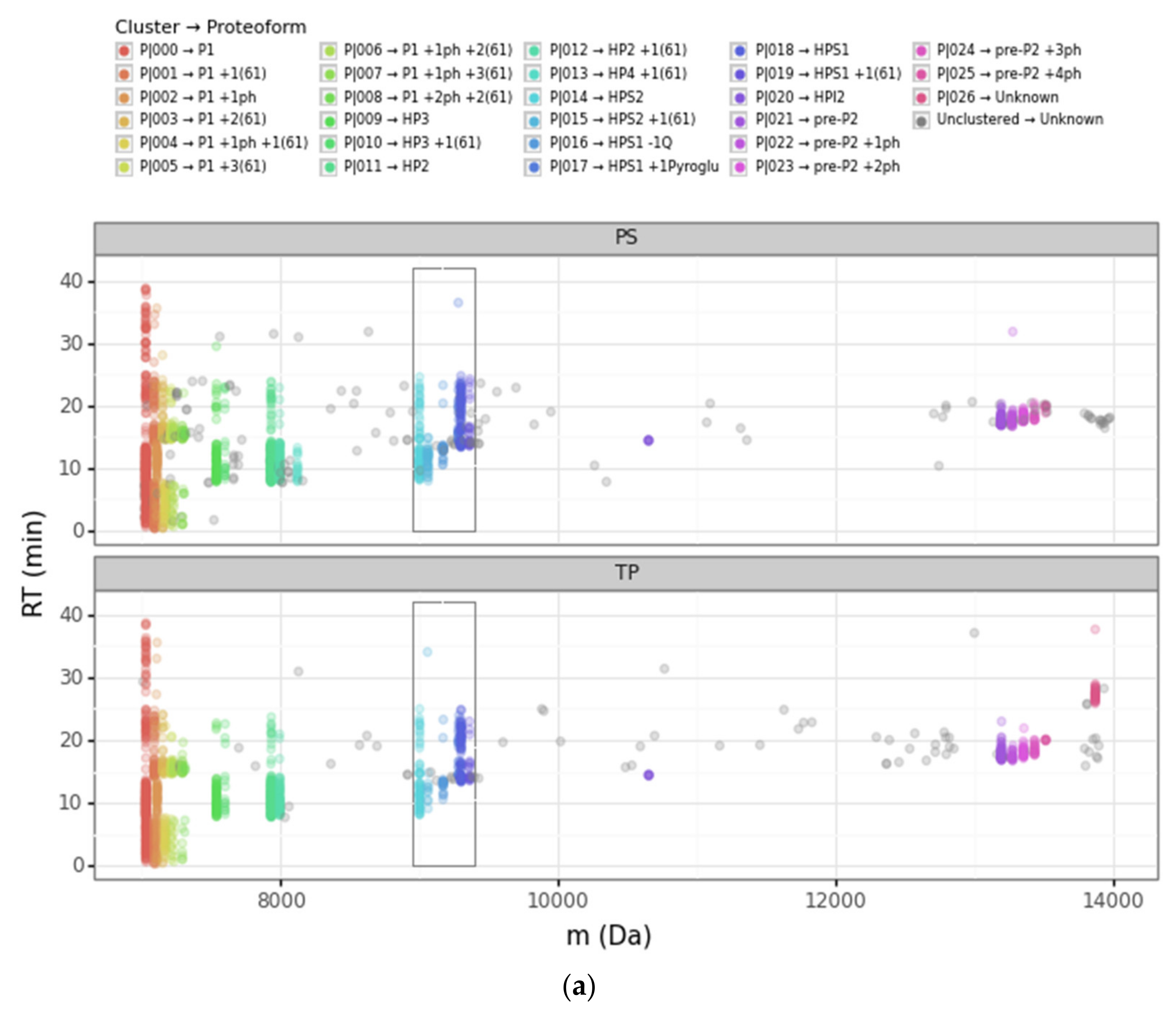 Proteomes 09 00021 g003a Proteomes 09 00021 g003a