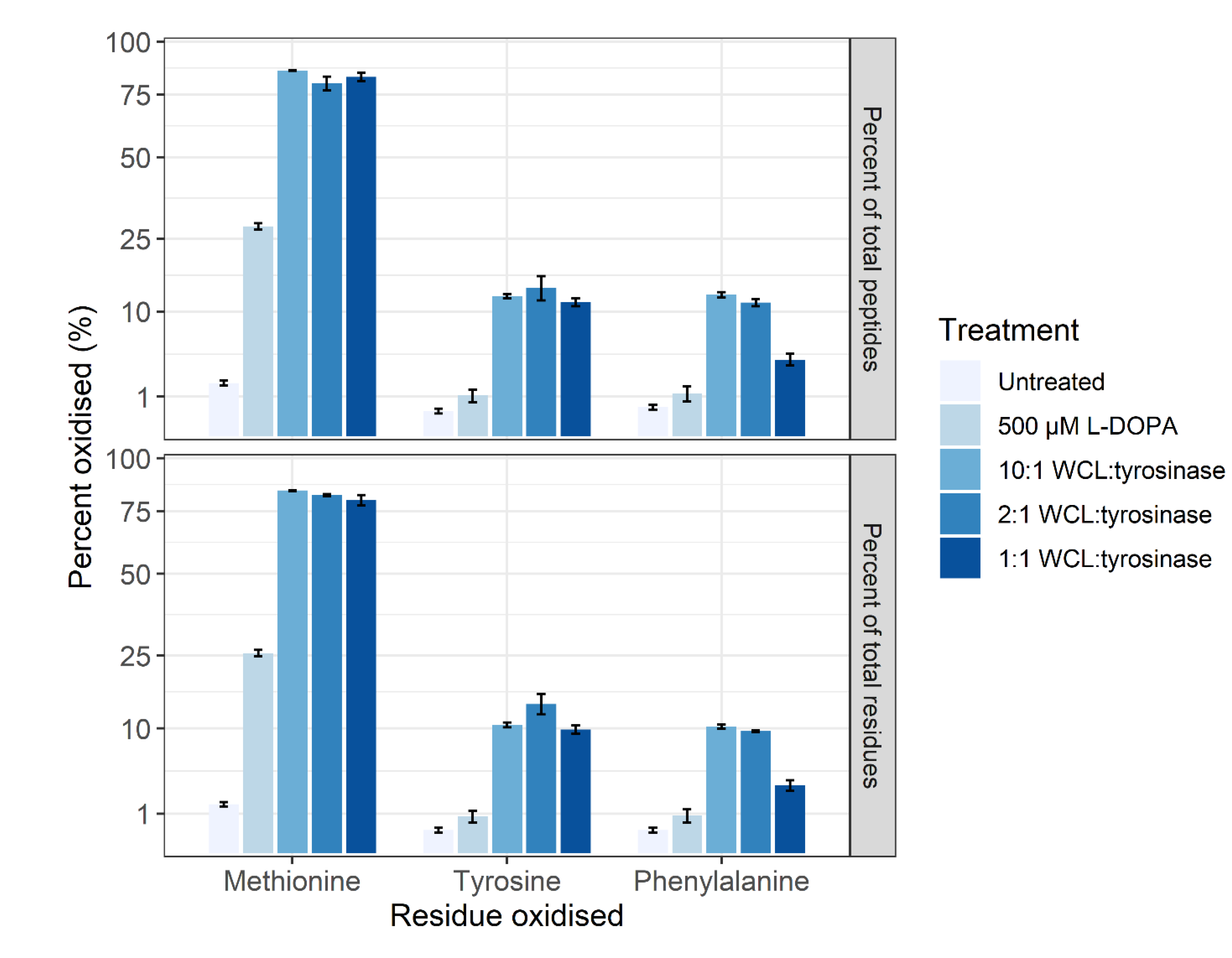 Proteomes 09 00024 g003 Proteomes 09 00024 g003