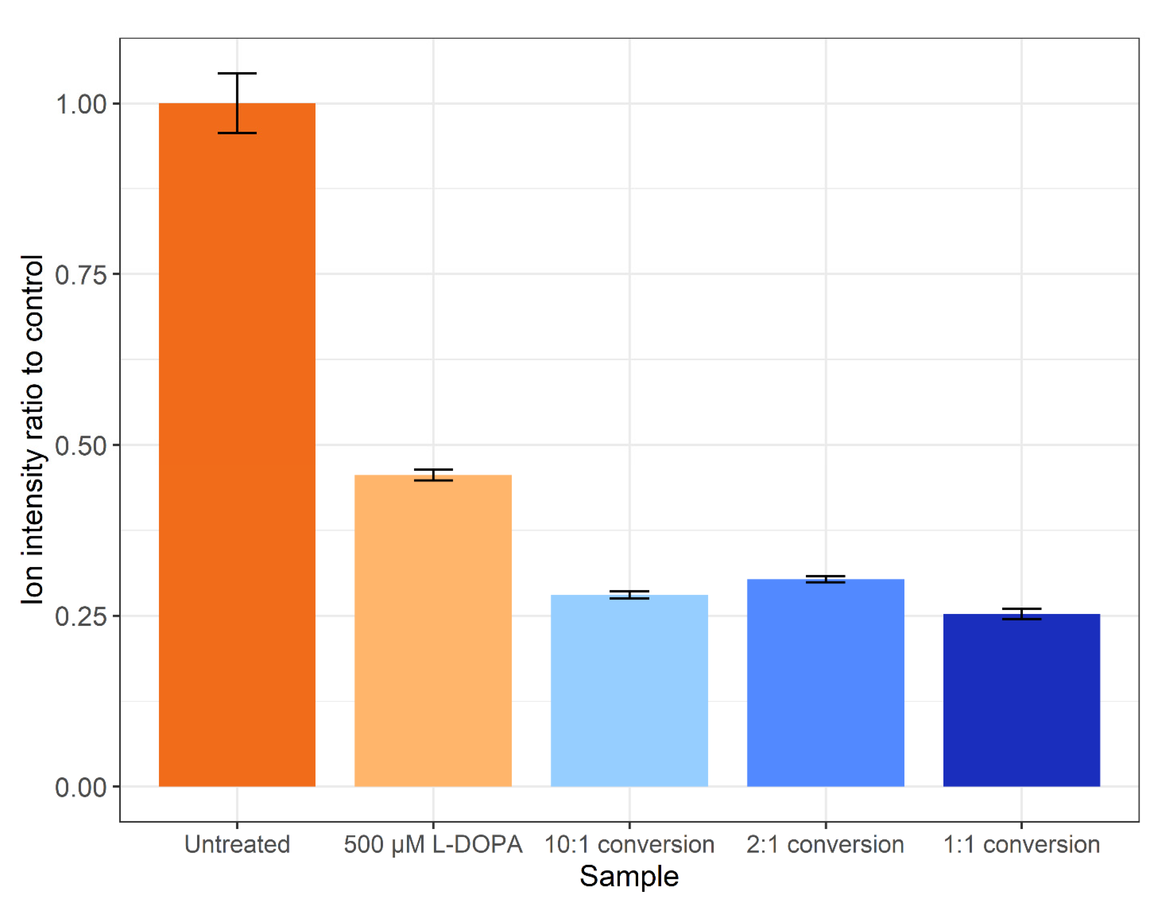 Proteomes 09 00024 g004 Proteomes 09 00024 g004