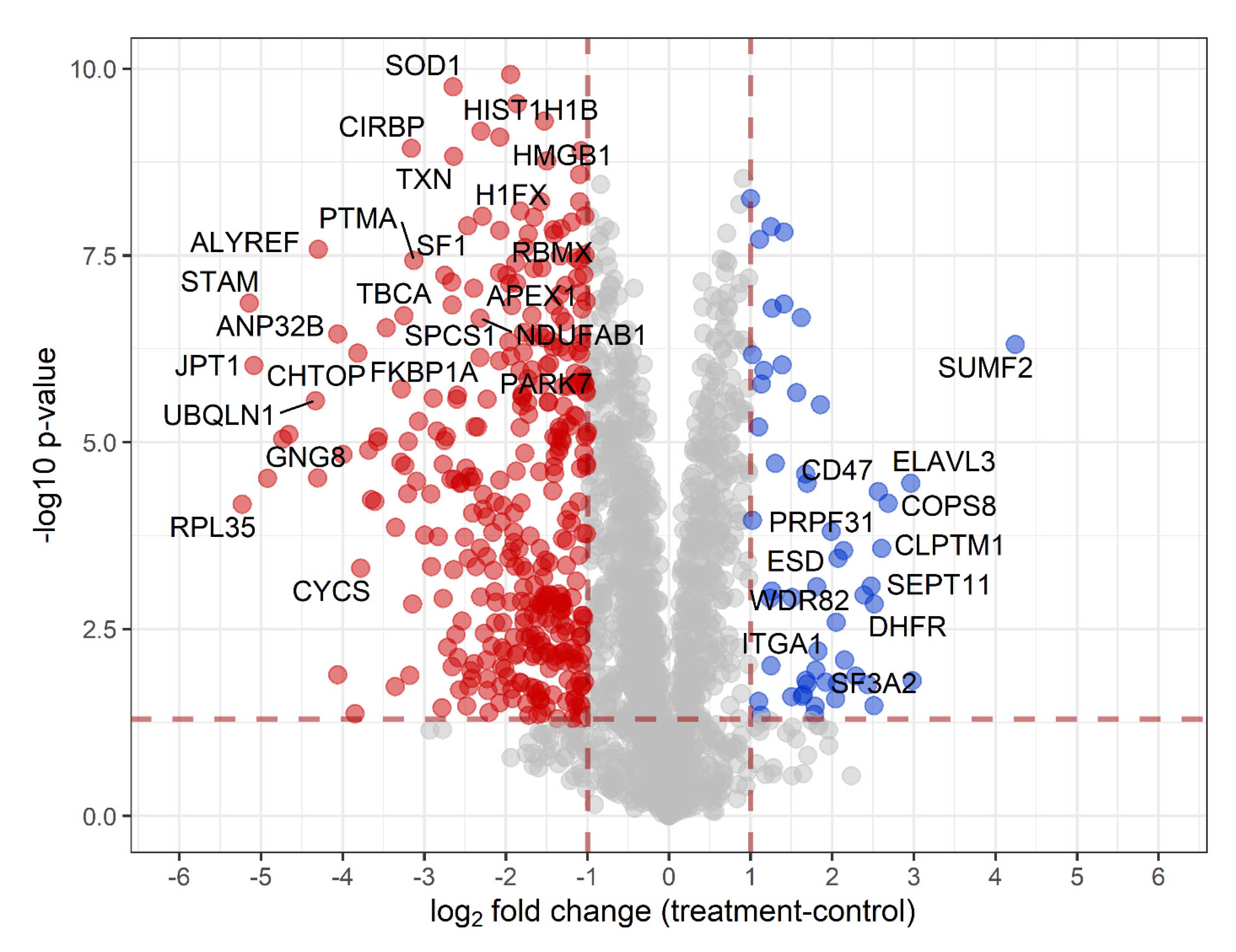 Proteomes 09 00024 g005 Proteomes 09 00024 g005