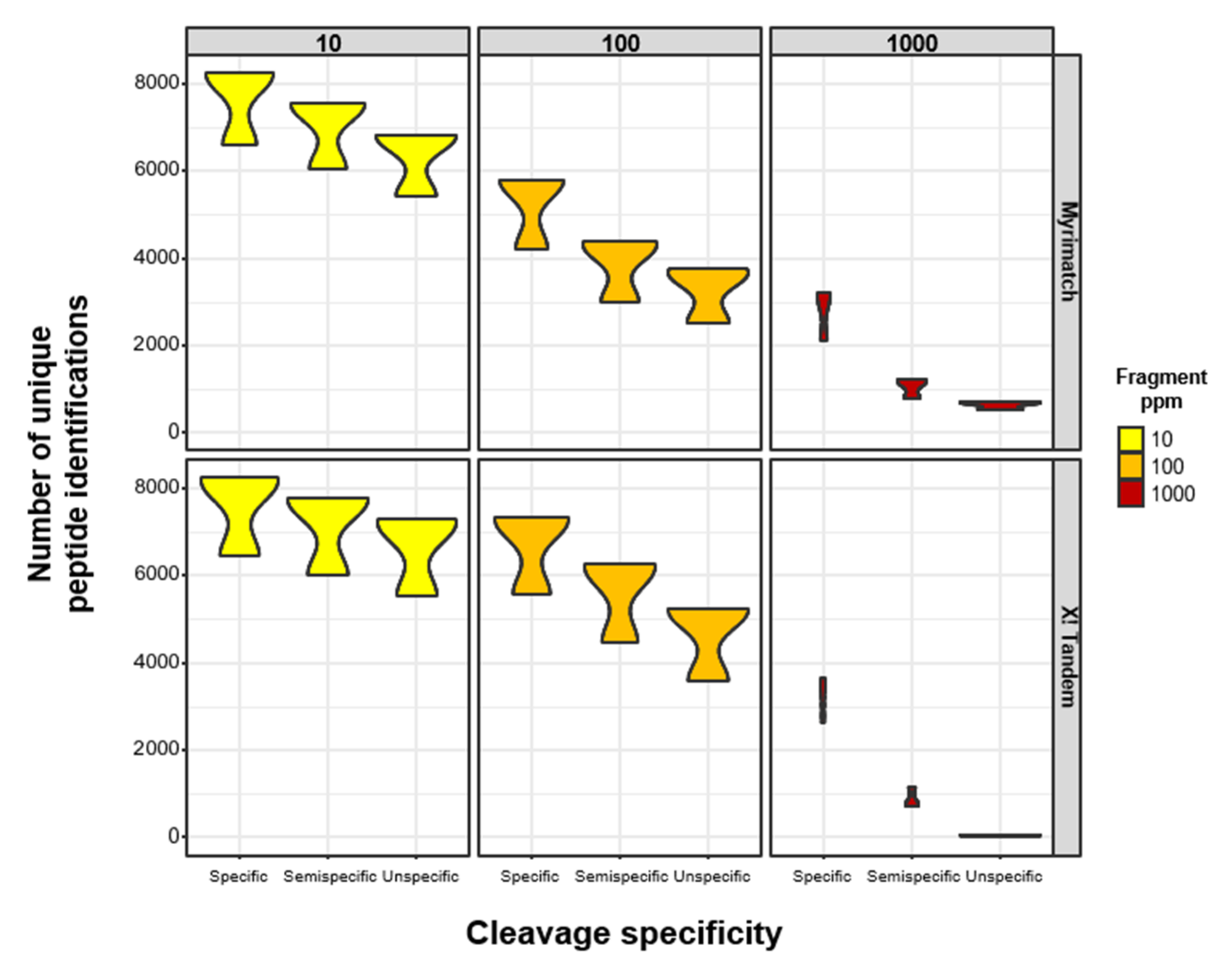 Proteomes 09 00026 g001 Proteomes 09 00026 g001