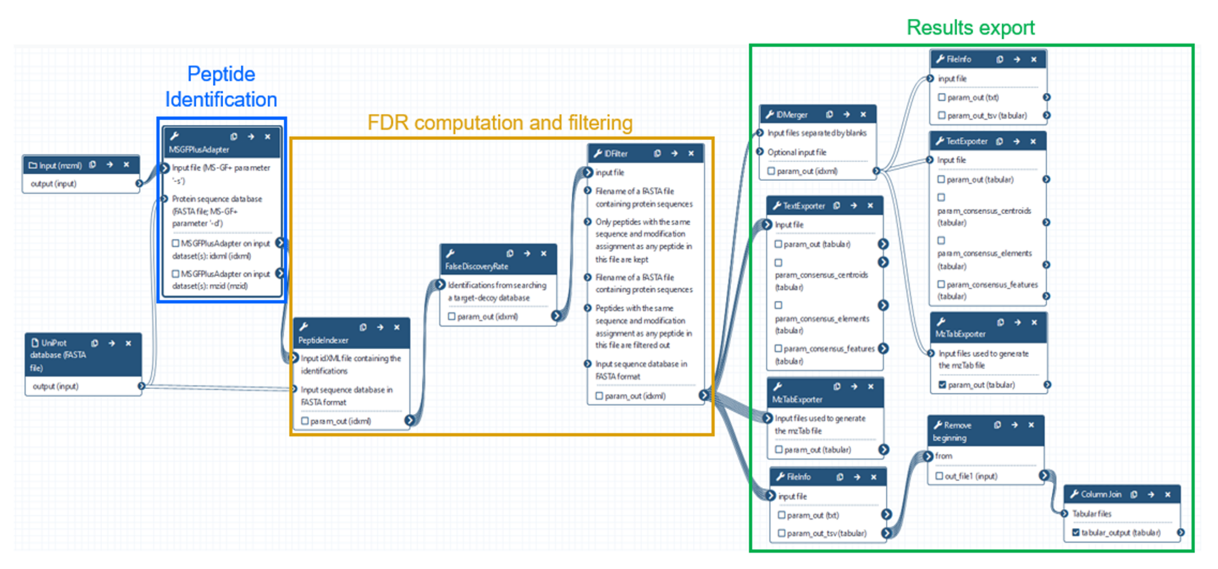 Proteomes 09 00026 g003 Proteomes 09 00026 g003