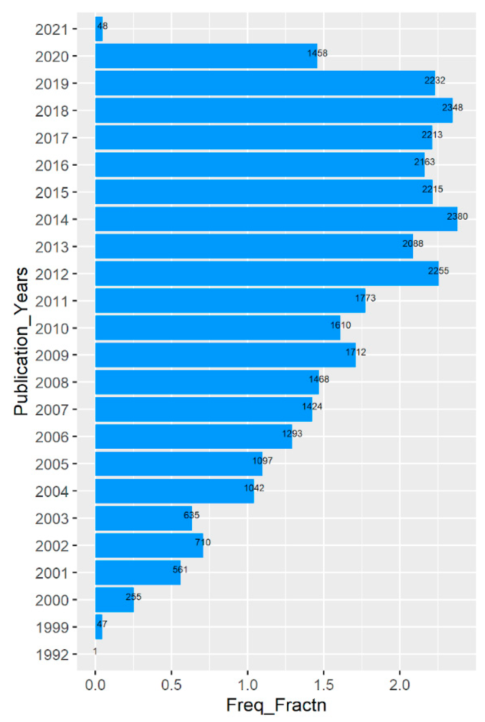 Proteomes 09 00029 g001 Proteomes 09 00029 g001