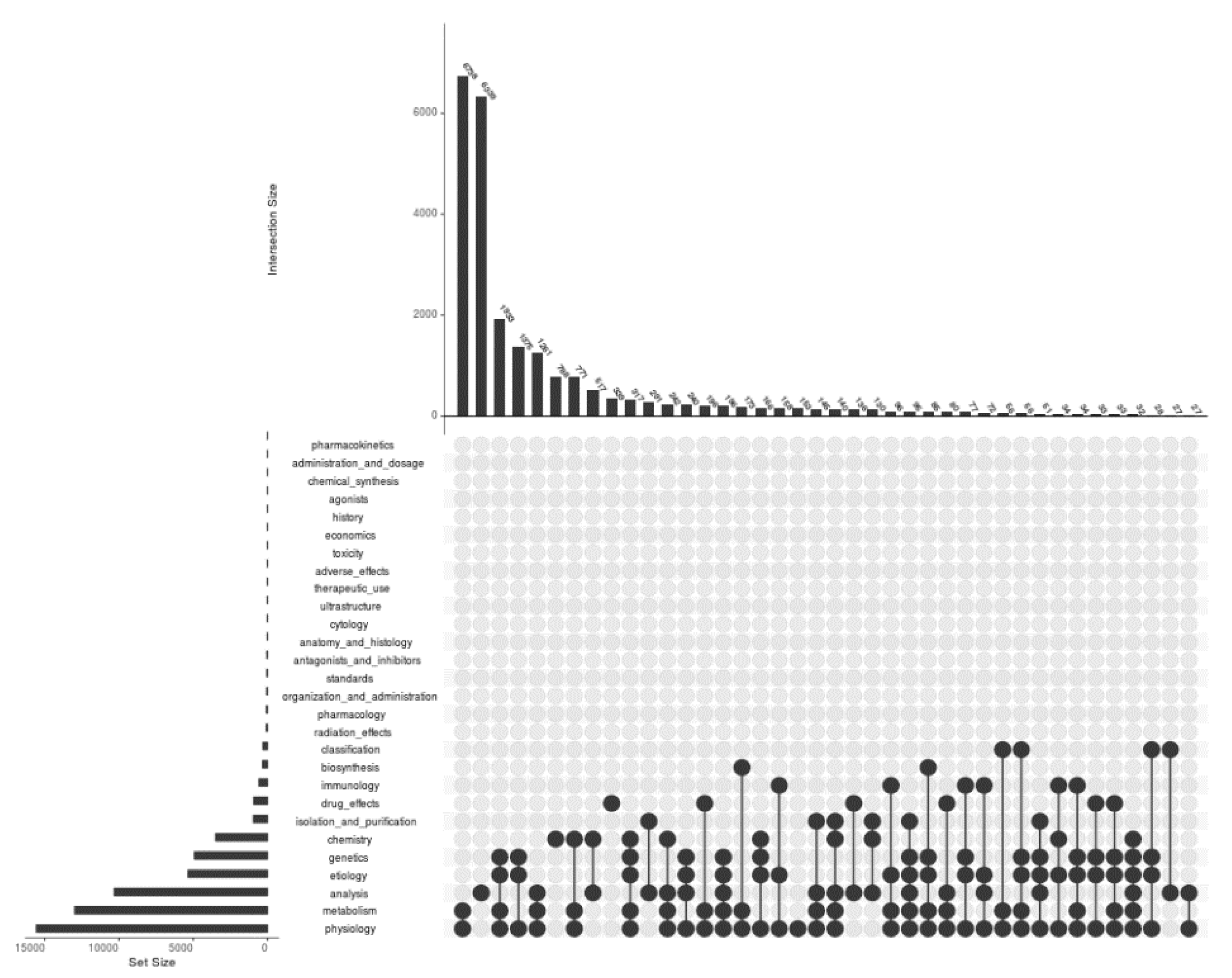 Proteomes 09 00029 g002 Proteomes 09 00029 g002