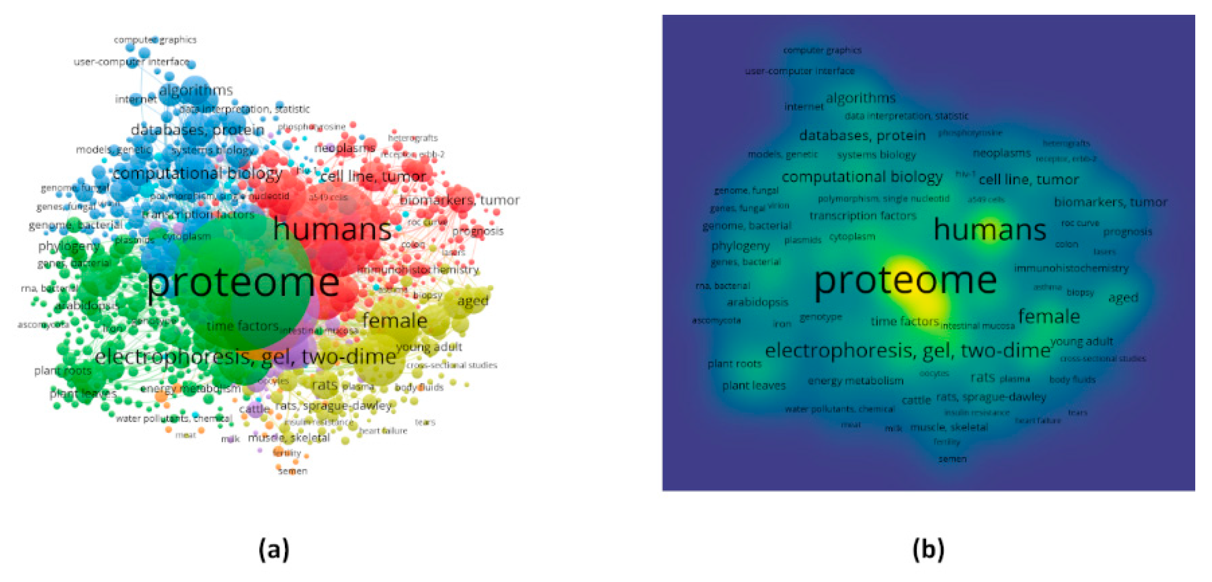 Proteomes 09 00029 g003 Proteomes 09 00029 g003