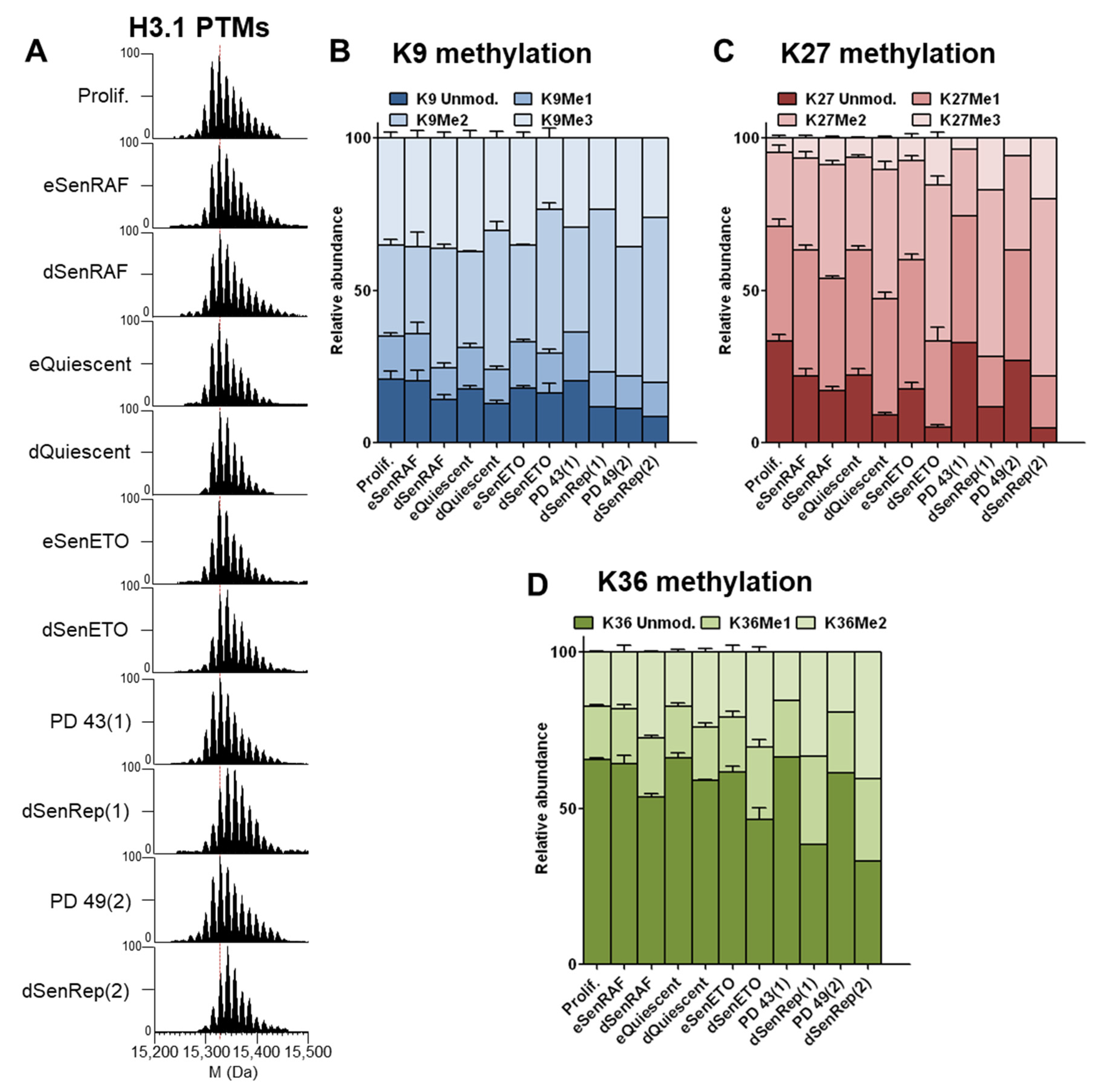 Proteomes 09 00030 g004