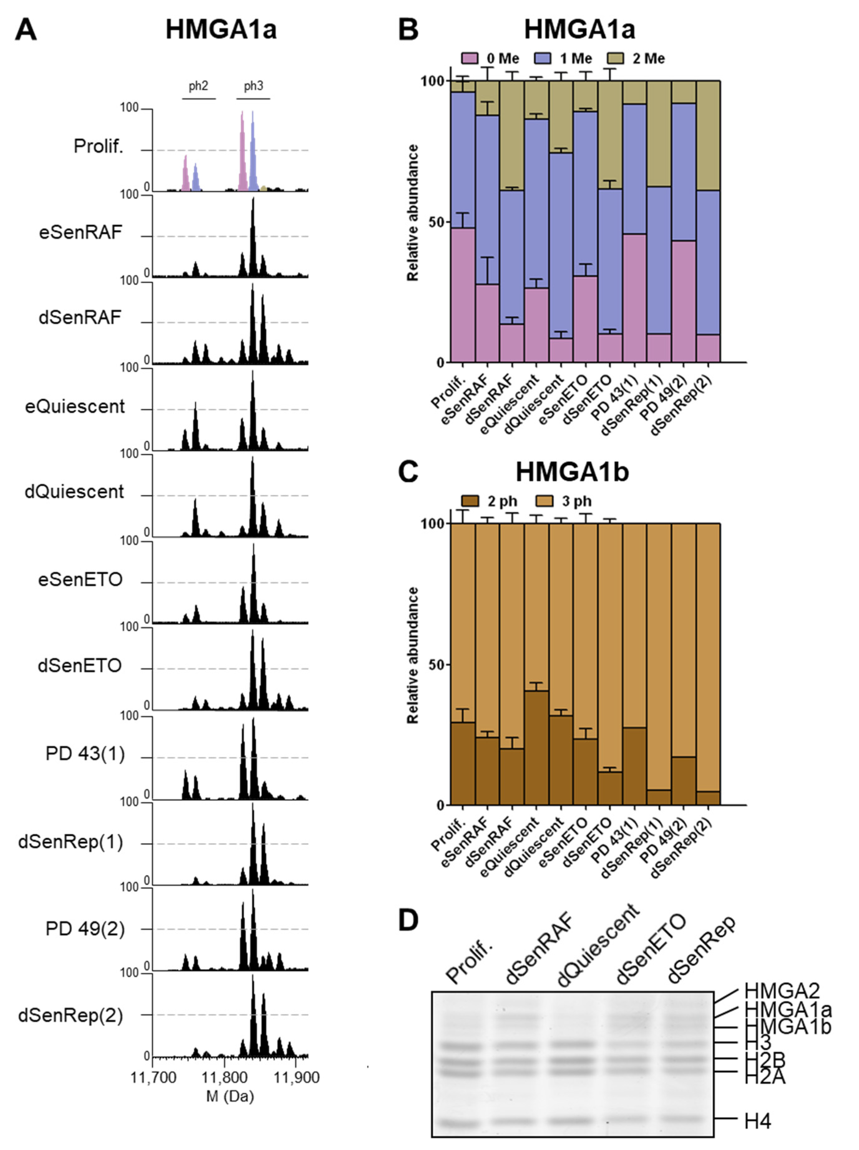 Proteomes 09 00030 g005