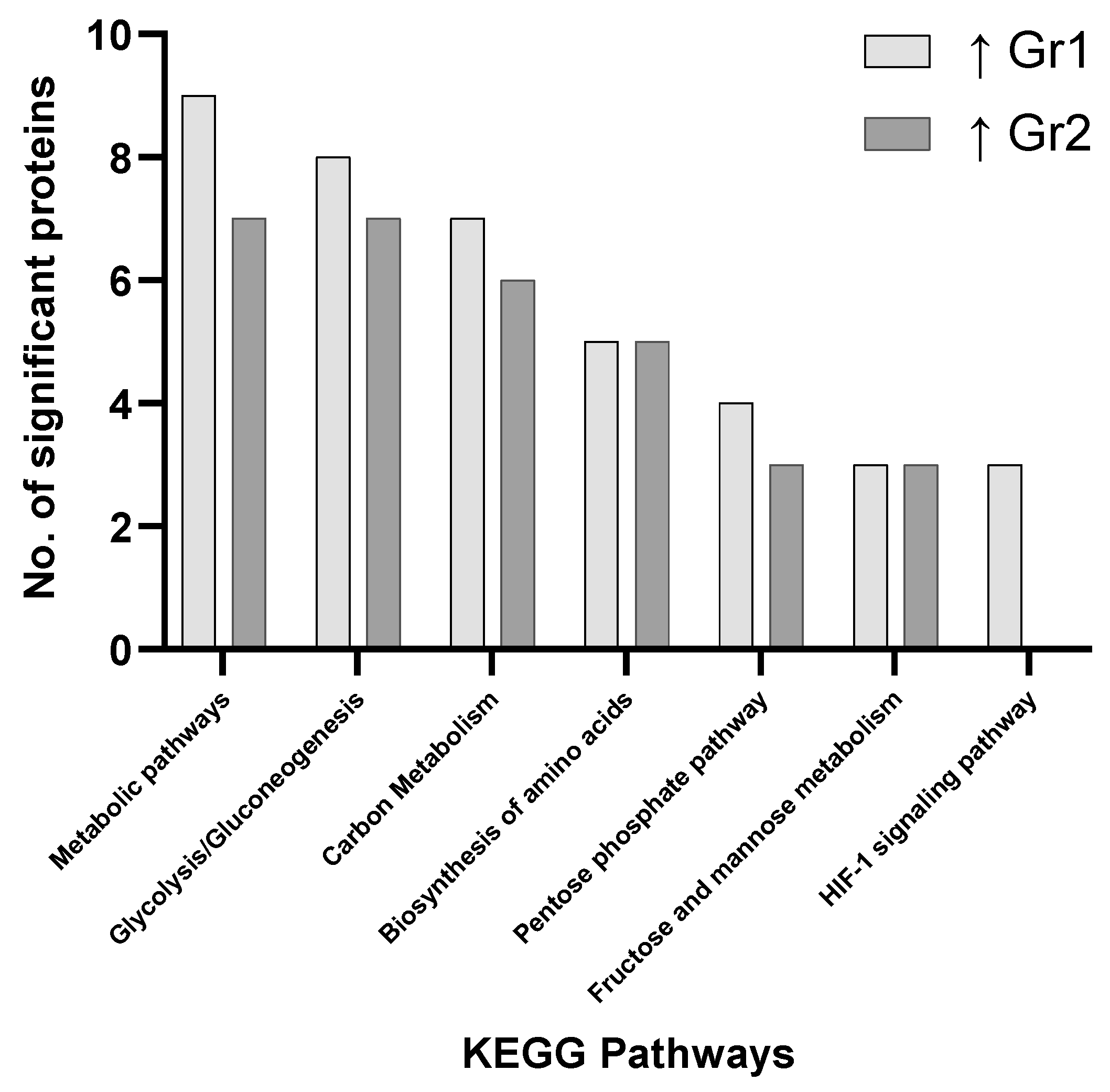 Proteomes 09 00042 g002
