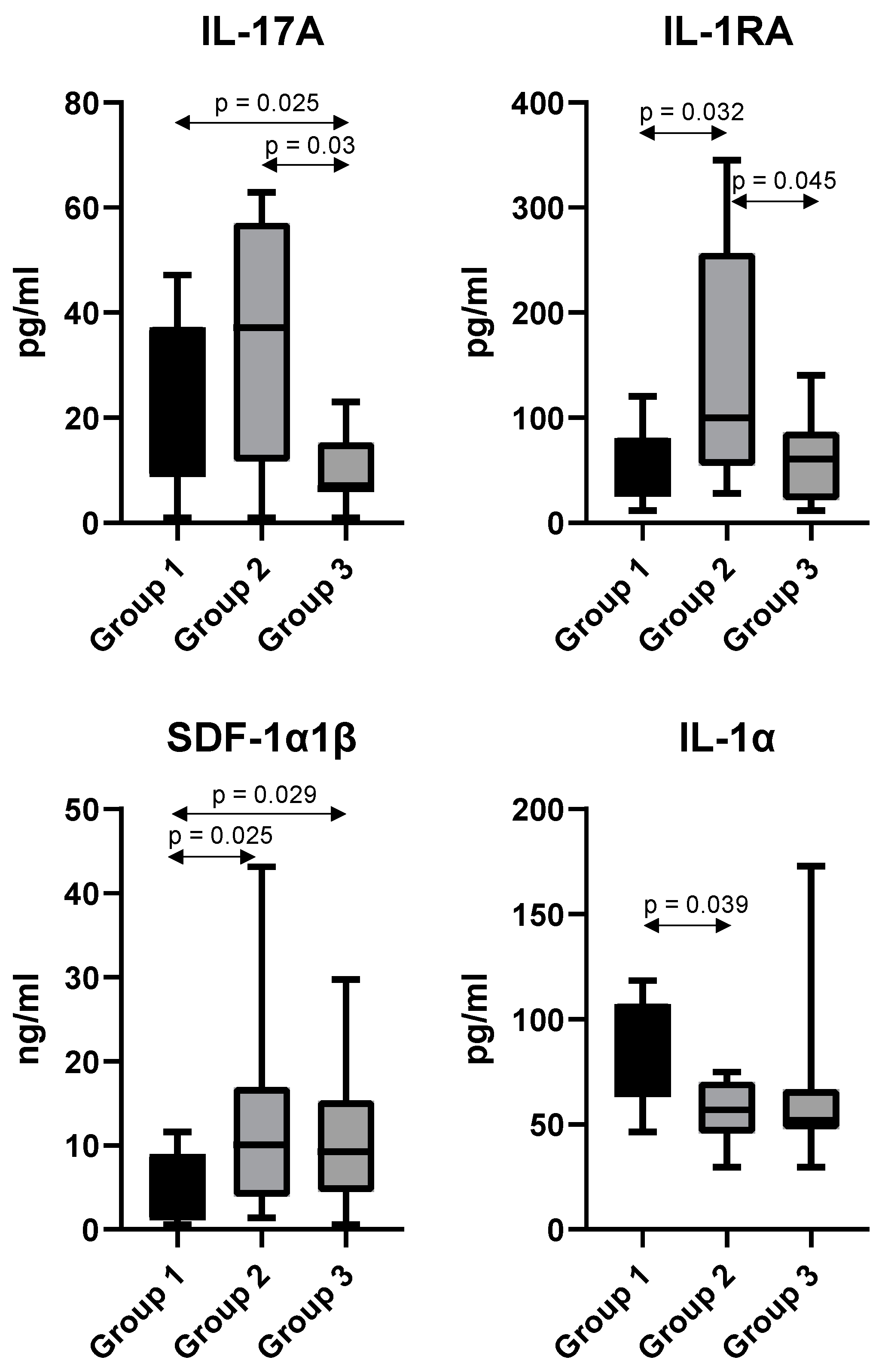 Proteomes 09 00042 g004