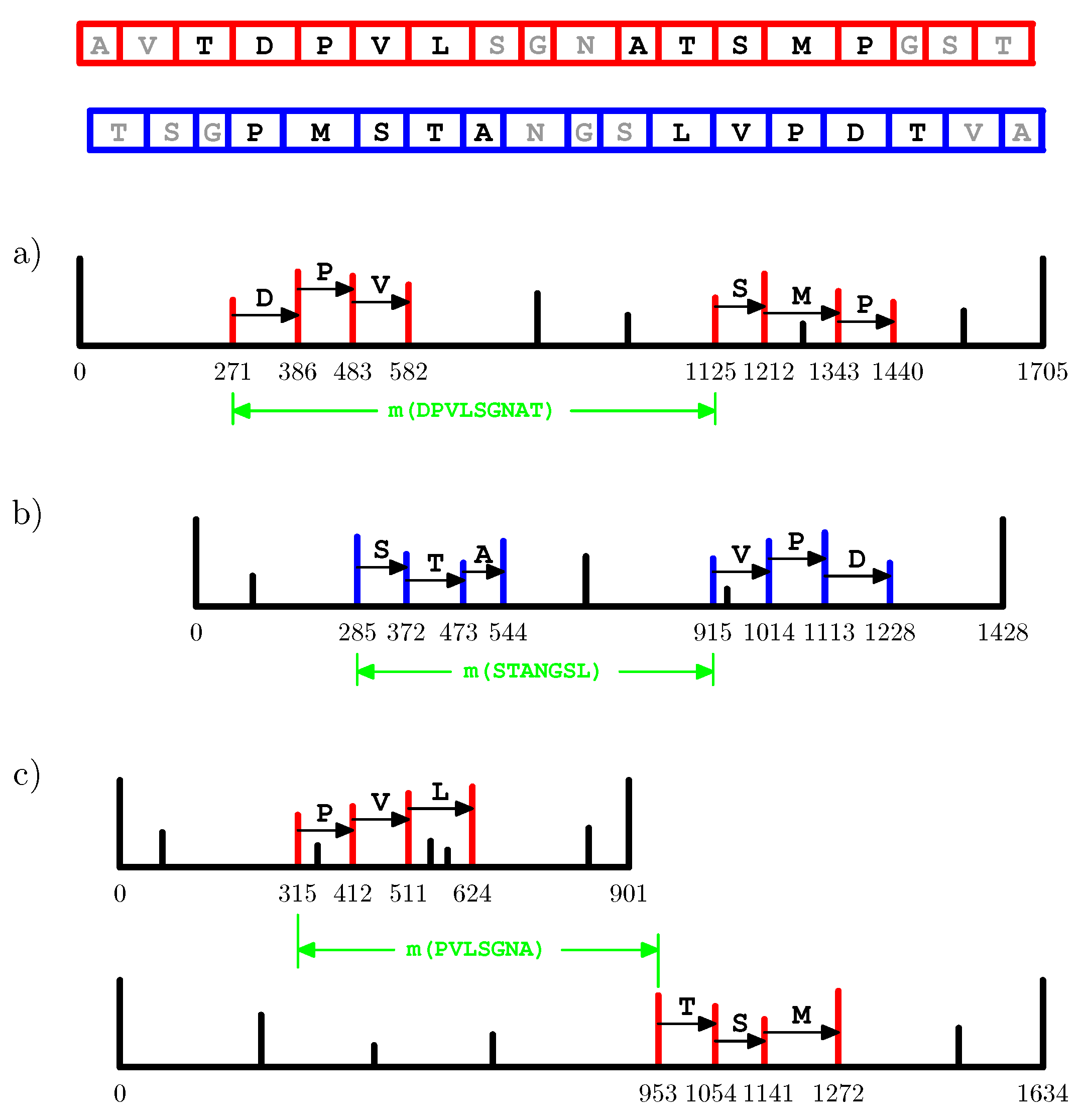 Proteomes 10 00001 g002 550