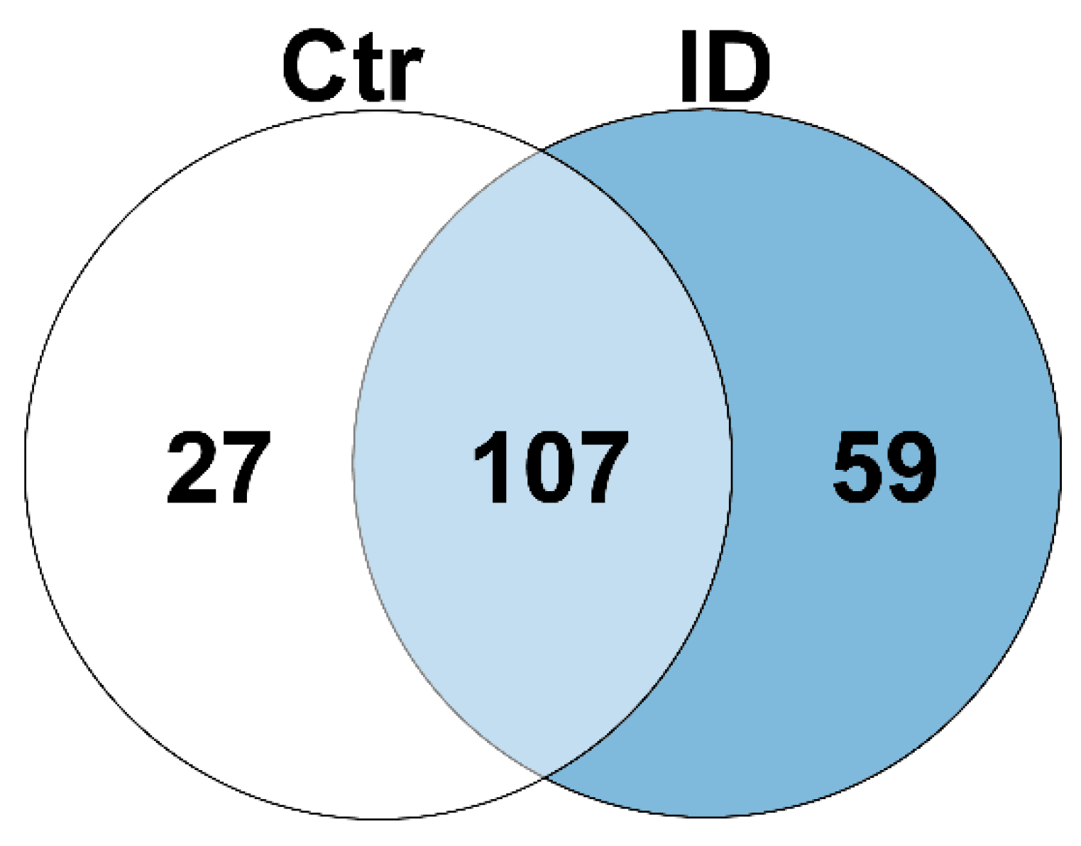 Proteomes 10 00007 g001