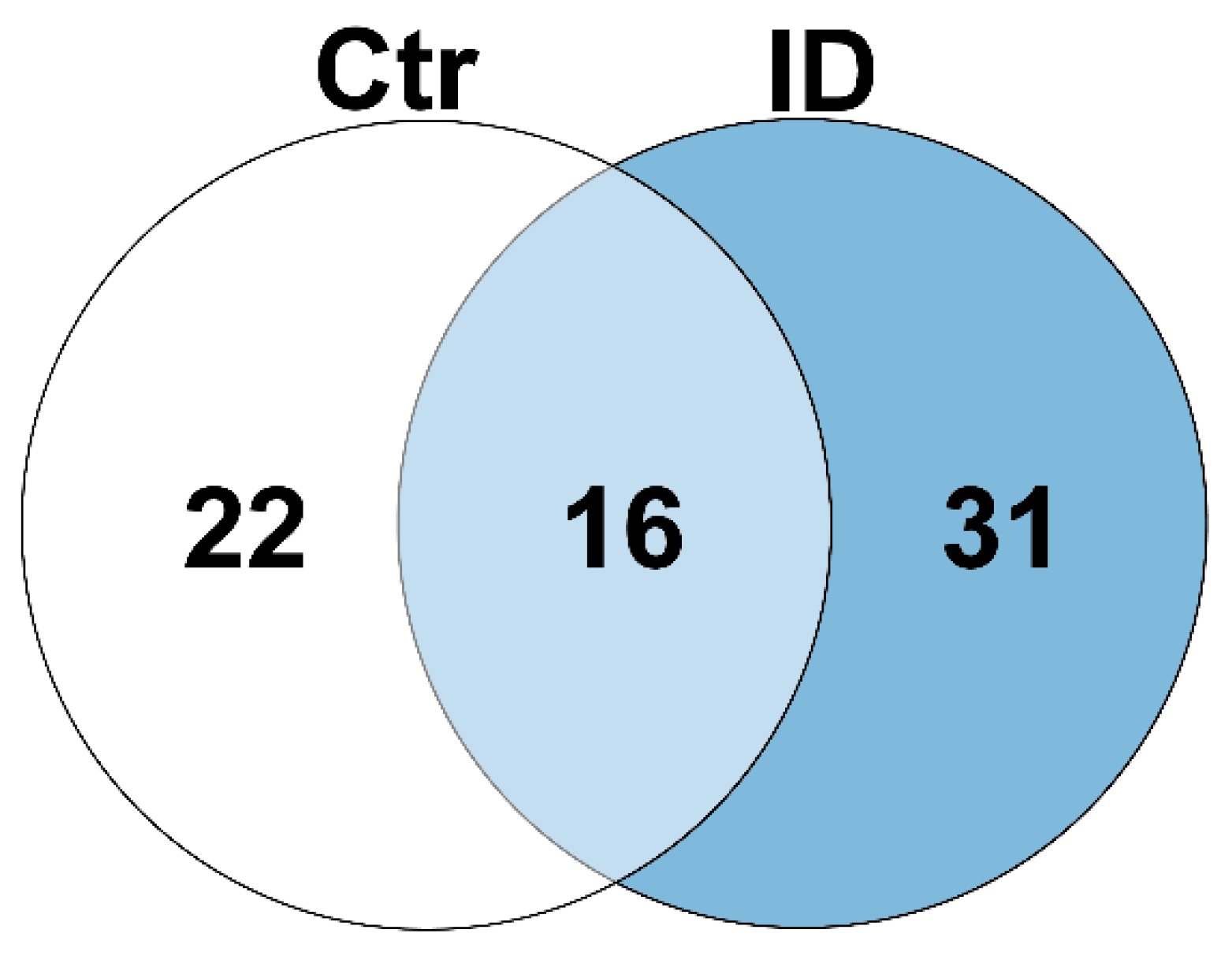 Proteomes 10 00007 g004