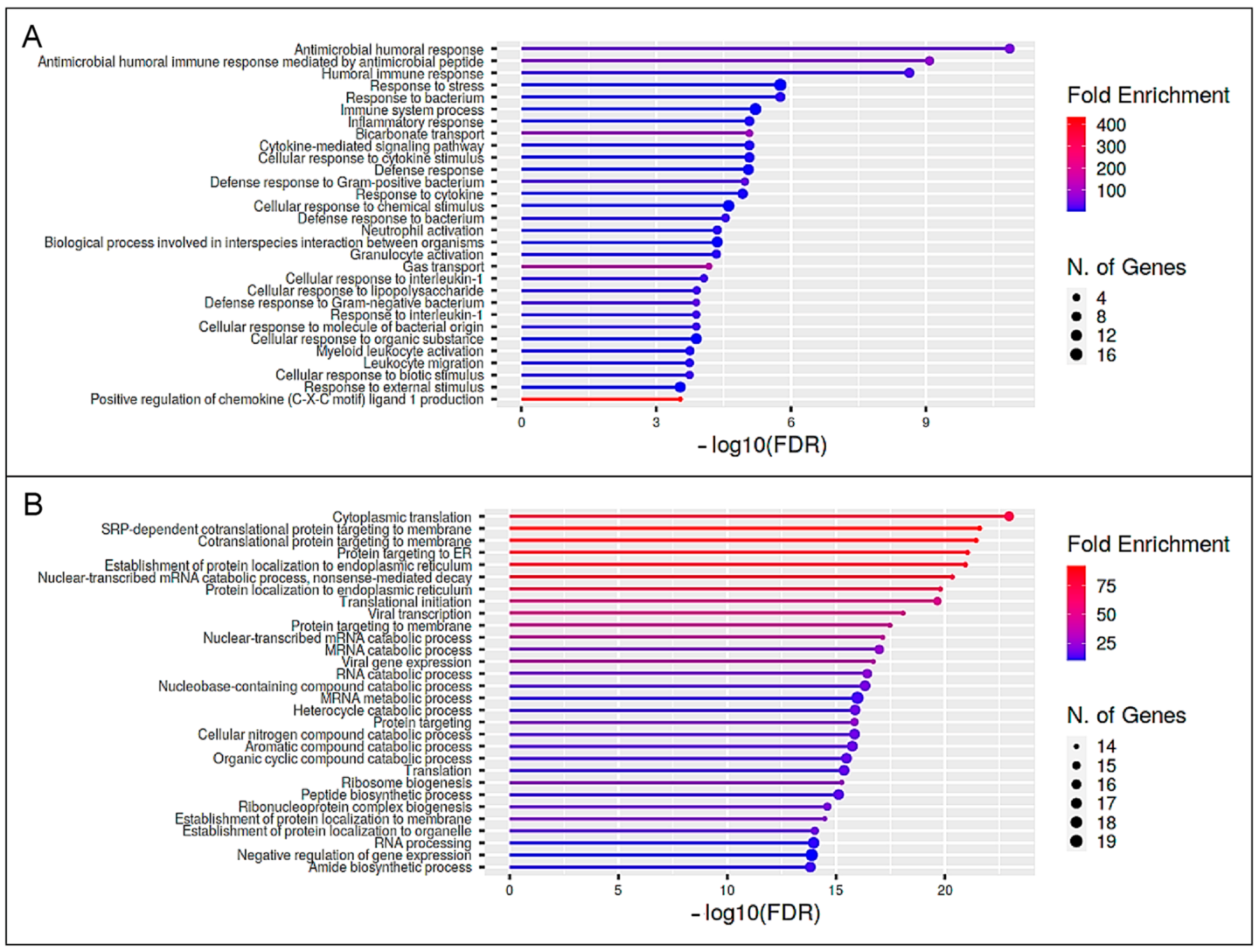 Proteomes 10 00007 g005