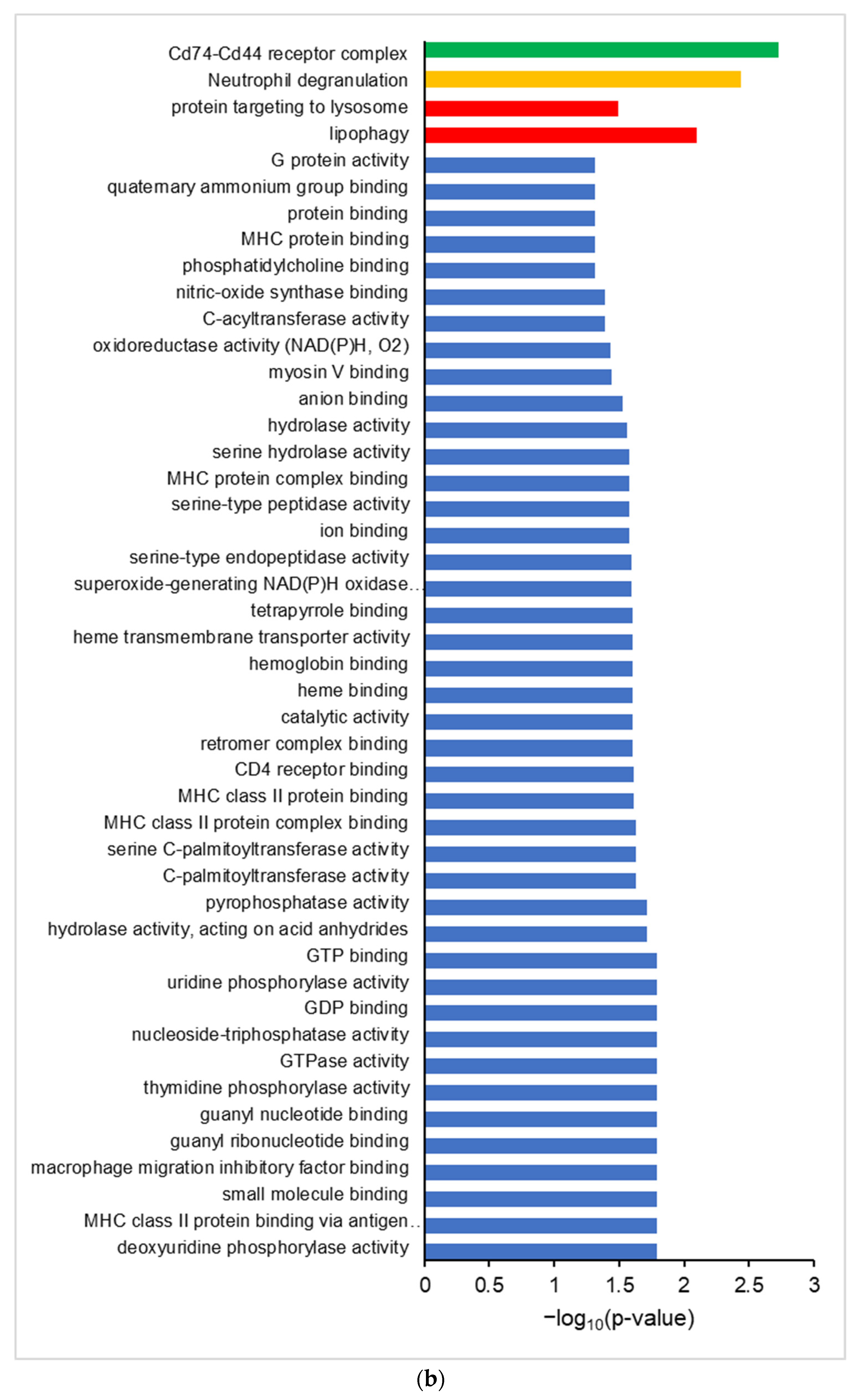 Proteomes 10 00011 g002b Proteomes 10 00011 g002b
